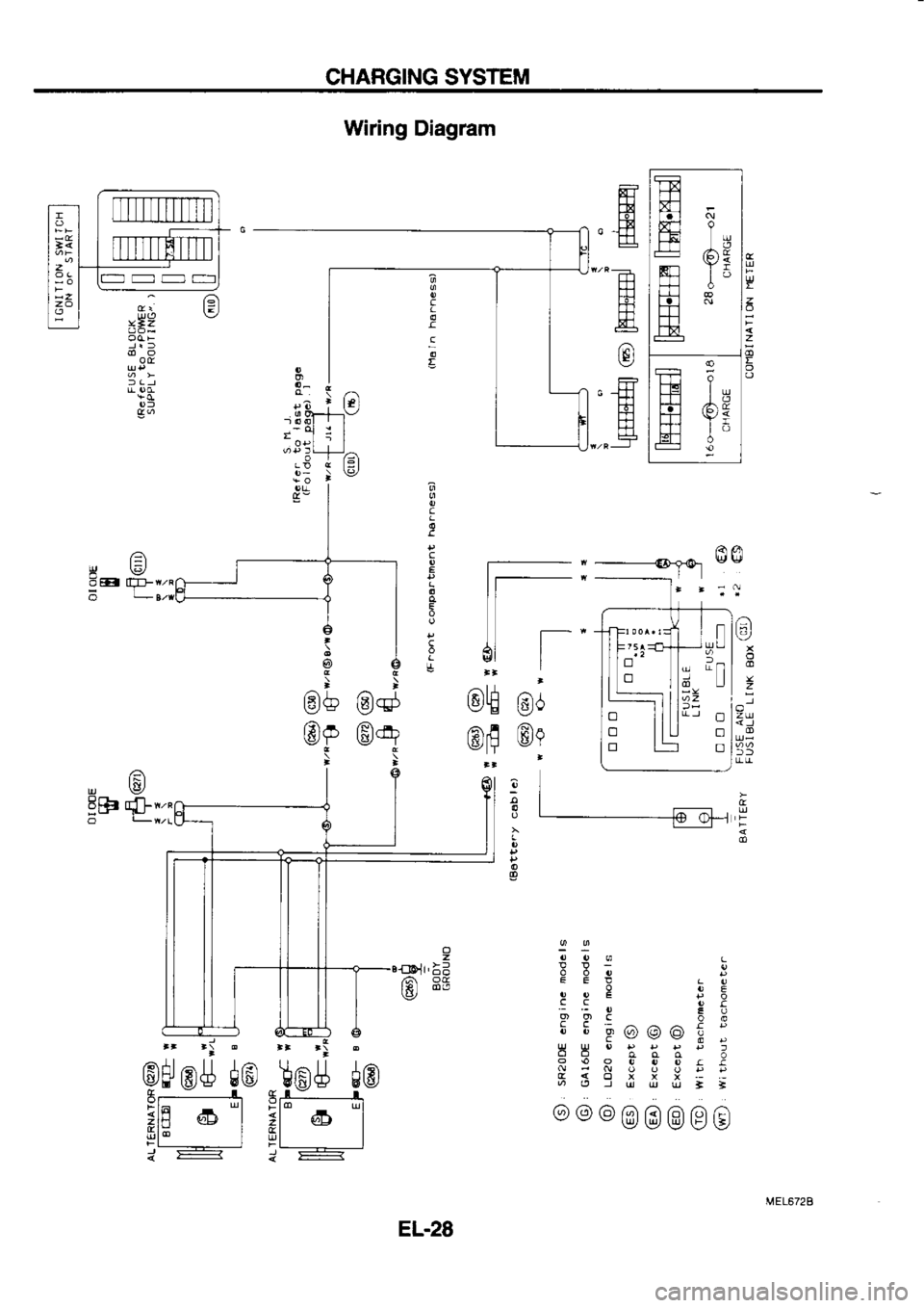 NISSAN SERENA 1993  Service Repair Manual CHARGING 
SYSTEM
Wiring  Diagram
t
o
z
E
o
ffi
dd
EE
H
-Fr Fl-1
Etr
F
t44
@
t-.t-.]
-H
t-f1
t-t-1
H
t:]-
F;
ll  r-.
9t  I
[!J0
r.g?
c
c
E
3
c
rr, 
(E/
8sF
,"  fsl
EF+
ai_ A
z
.
o
cD
f)
^l
t9E
.6\F
ts