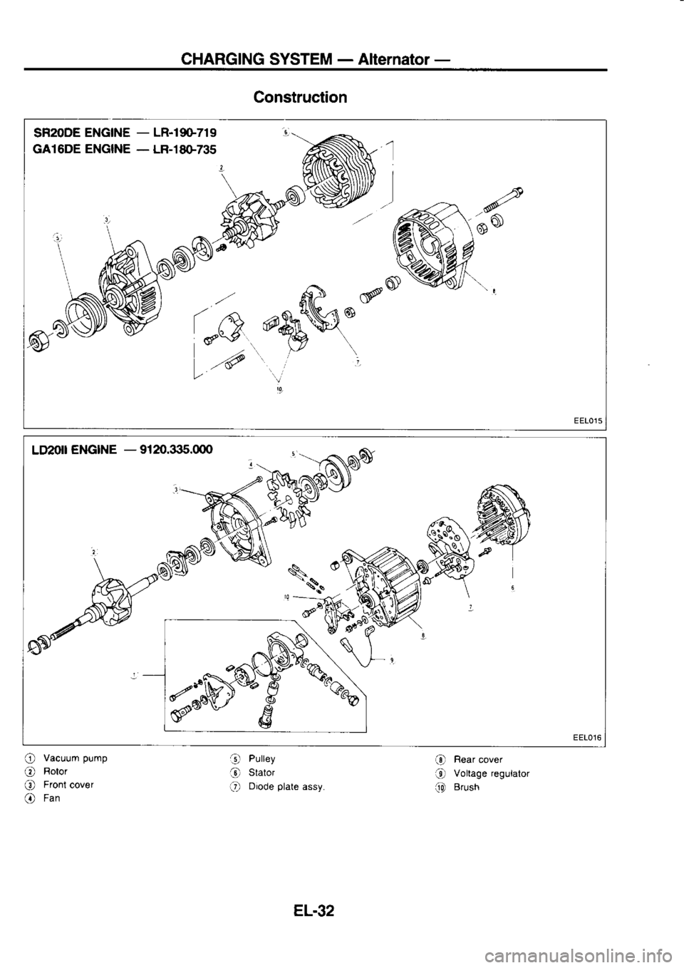 NISSAN SERENA 1993  Service Repair Manual CHARGING 
SYSTEM - 
Alternator  -
Construction
SF2ODE  ENGINE  _ 
LR.19O-719
GA16DE  ENGINE _ 
LR-18G735
(n.eur6
,"d *>d0
@shM* (v\
".Y\ \. 
.  .i,
,9
LII20[  ENGINE  - 
9120.335.000
@ Rear 
cover
O
