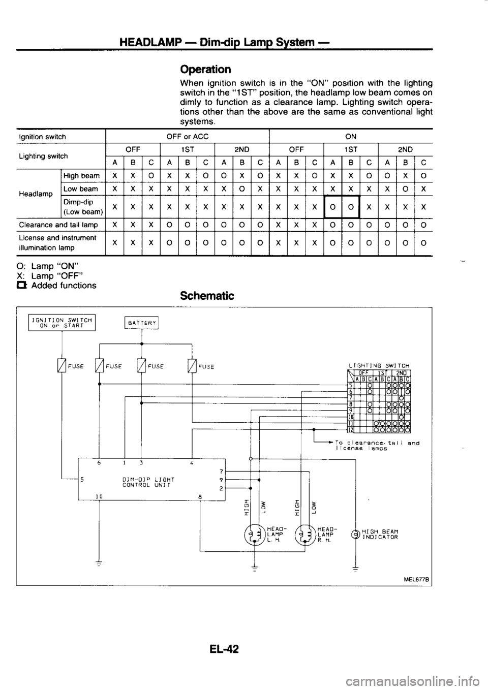 NISSAN SERENA 1993 Service Repair Manual HEADLAMP
-
Dimdip lamp
System -
Operation
When ignition
switch is
in
the "ON" position
with the lighting
switch in the "1ST"
oosition. the headlamo low
beam comes on
dimly to
fun NISSAN SERENA 1993 Service Repair Manual HEADLAMP
-
Dimdip lamp
System -
Operation
When ignition
switch is
in
the "ON" position
with the lighting
switch in the "1ST"
oosition. the headlamo low
beam comes on
dimly to
fun
