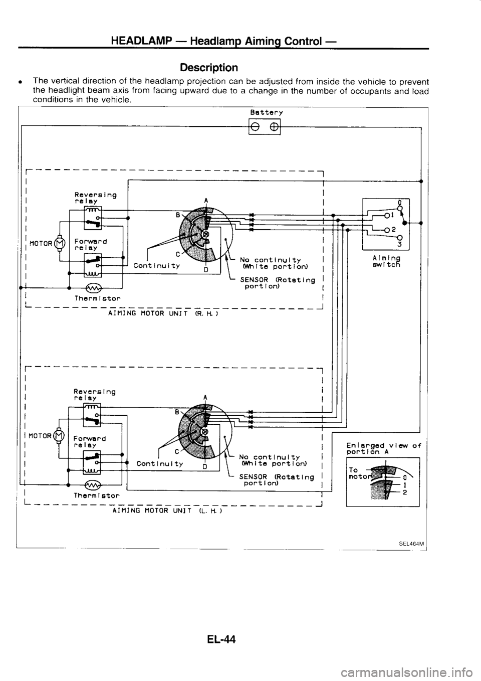 NISSAN SERENA 1993 Service Repair Manual HEADLAMP
-
Headlamp Aiming
Control-
Description
o The
vertical direction
of the headlamp prolection
can be adjusted
lrom inside the vehicle
to prevent
lhe headlight beam
axis from
fa NISSAN SERENA 1993 Service Repair Manual HEADLAMP
-
Headlamp Aiming
Control-
Description
o The
vertical direction
of the headlamp prolection
can be adjusted
lrom inside the vehicle
to prevent
lhe headlight beam
axis from
fa