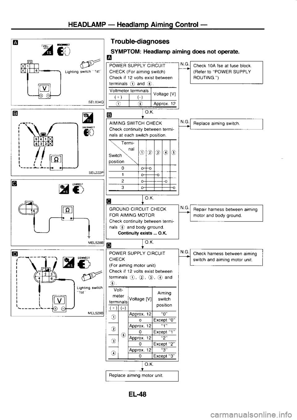 NISSAN SERENA 1993 Service Repair Manual HEADLAMP
-
Headlamp Aiming
Control-
A Cil
Lighting swrlch lsl
5r
ts EIH)
mtri
mti Troublediagnoses
SYMPTOM: Headlamp
aiming does not operate.
E
Check 10A fse
al luse
block.
(Refer to "POWER NISSAN SERENA 1993 Service Repair Manual HEADLAMP
-
Headlamp Aiming
Control-
A Cil
Lighting swrlch lsl
5r
ts EIH)
mtri
mti Troublediagnoses
SYMPTOM: Headlamp
aiming does not operate.
E
Check 10A fse
al luse
block.
(Refer to "POWER