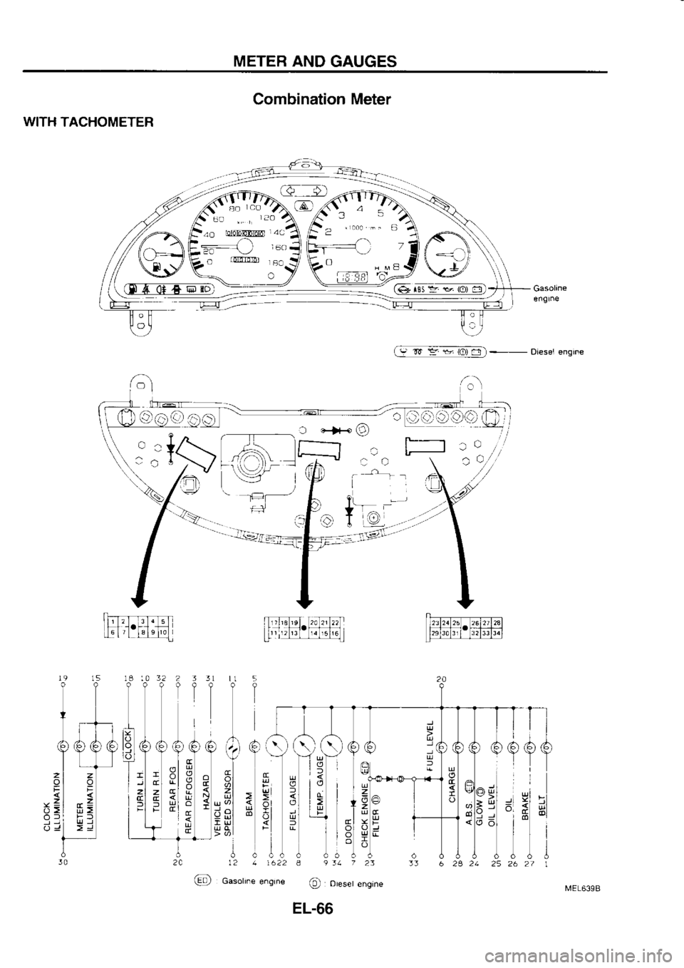 NISSAN SERENA 1993  Service Repair Manual METER 
AND 
GAUGES
Combination  Meter
WITH  TACHOMETER
fa mr \:. 
* /rr .:ii-  n,ccar l
_  -_.  engrne
fr
AA
II
*i  .]
*sl
JJ
27  1
@
oi I
?6
IE
bi
:
s I
5
T
I
T
3
i
0
ol
2l
ul
ot
UI
o,
j
l?  1 t622 
