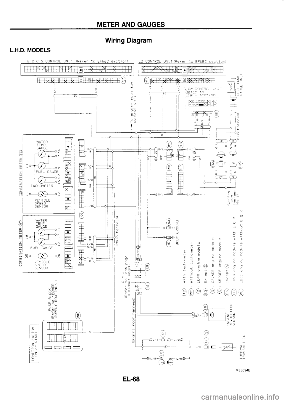 NISSAN SERENA 1993  Service Repair Manual METER 
AND 
GAUGES
Wiring  Diagram
L.H.D.  MODELS
E  a a  S 
CO\TALTL  UNI- rFeie. 
io:F&aa  sec: ci.) --..] ca\-RoL  Lrfr: 
T rFeier 
:. EF!::  sel:t r 
:nl
:-_i!!  ::I.t-r:a-,1,i  1
!F_&E:.3e.:..,.1