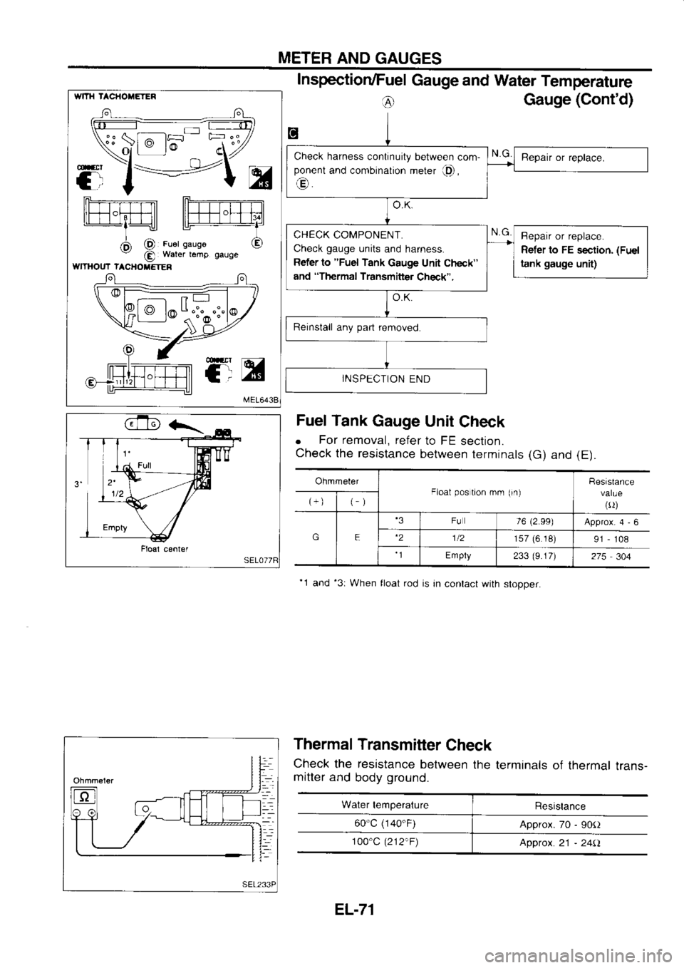 NISSAN SERENA 1993 Service Repair Manual METER
AND GAUGES
WMI TACHOTEIER
F l:lx[,o-l=-
E::
l- l,u
Alt
I-l- ln-r
f-t ilr=-r-Ifll
llffiffill llffil-, ,..,1
,l @ r,"r
s",s" O
-
@ water
temp gauge
WIT}|oUT TACHO
EIER Inspect NISSAN SERENA 1993 Service Repair Manual METER
AND GAUGES
WMI TACHOTEIER
F l:lx[,o-l=-
E::
l- l,u
Alt
I-l- ln-r
f-t ilr=-r-Ifll
llffiffill llffil-, ,..,1
,l @ r,"r
s",s" O
-
@ water
temp gauge
WIT}|oUT TACHO
EIER Inspect