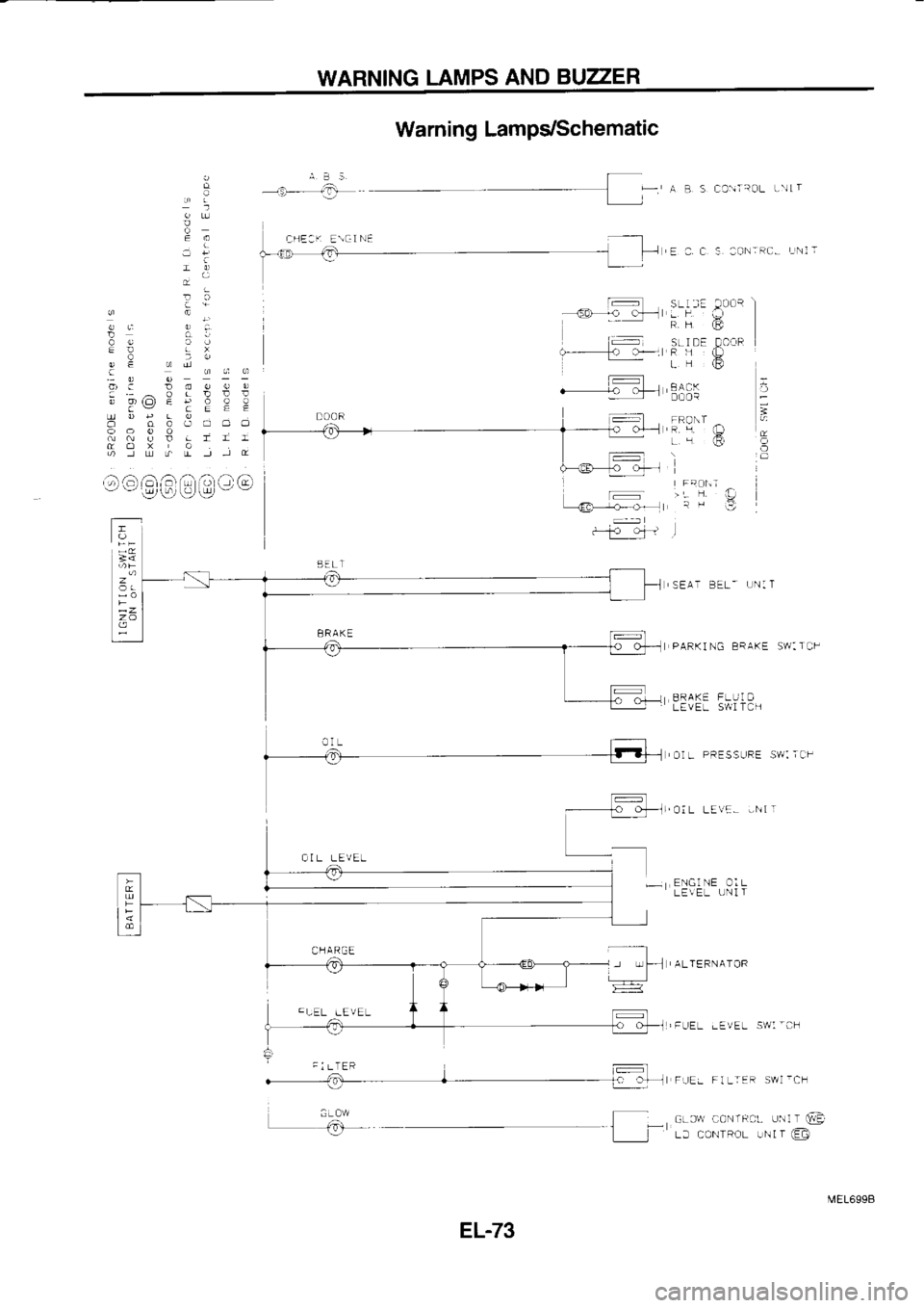 NISSAN SERENA 1993  Service Repair Manual WARNING 
LAMPS AND BUZZER
Warning  Lamps/Schematic
_s*_  --- 
*  ABsco
ioLL,.rrr
"5:_  f. 
IrF  -_l
#  ts 
Eac  s:oNiRC-  rNli
R!  O
L]  @
BRAKE SEAT 
8EL-  L]N: 
T
PARKI  NG BRAKE  SW: Tts
ERArE  F
