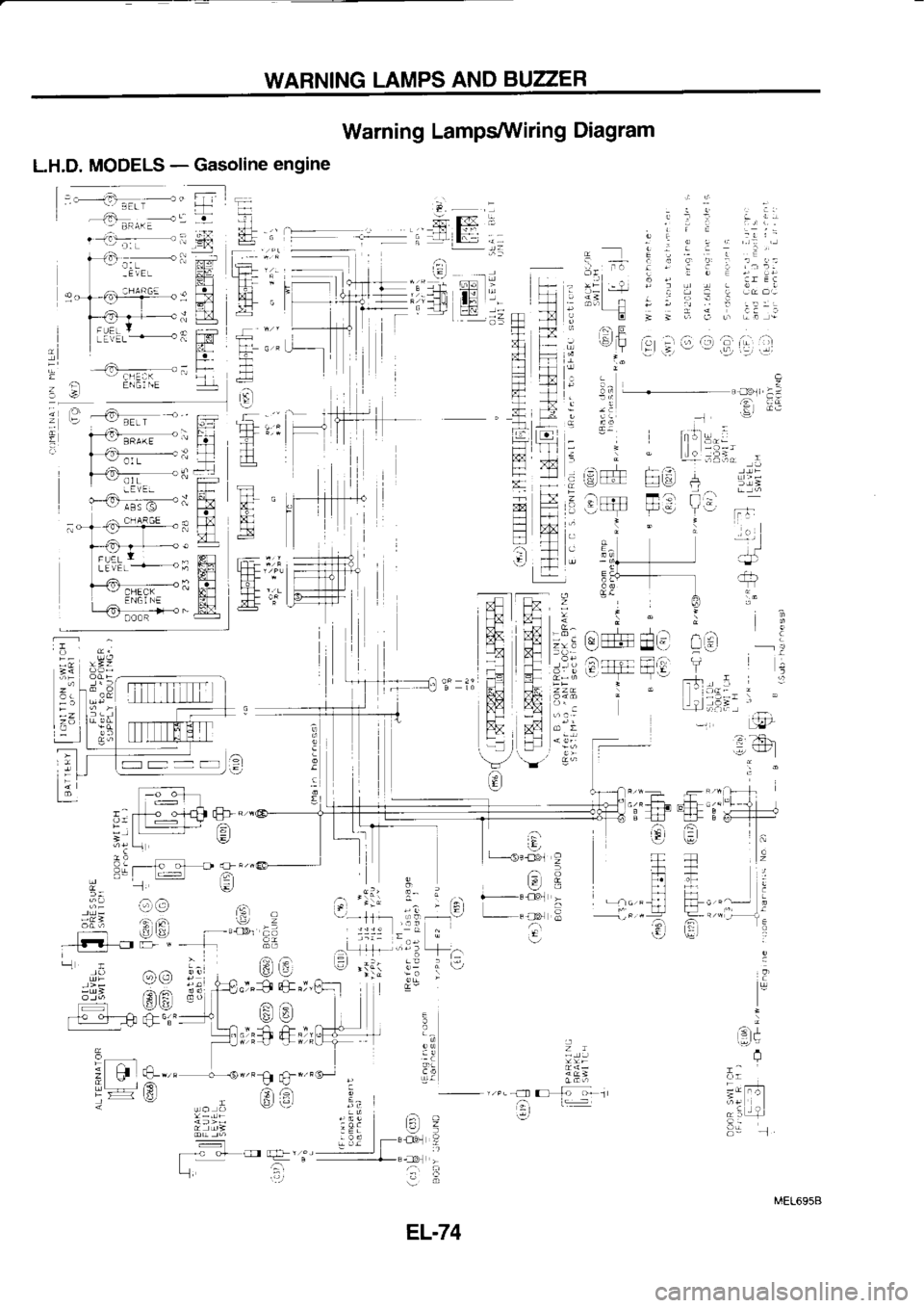 NISSAN SERENA 1993  Service Repair Manual WARNING 
LAMPS AND BUZZER
L.H.D.  MODELS  - 
Gasoline  engineWarning 
Lamps/VViring  Diagram
EL.74 
