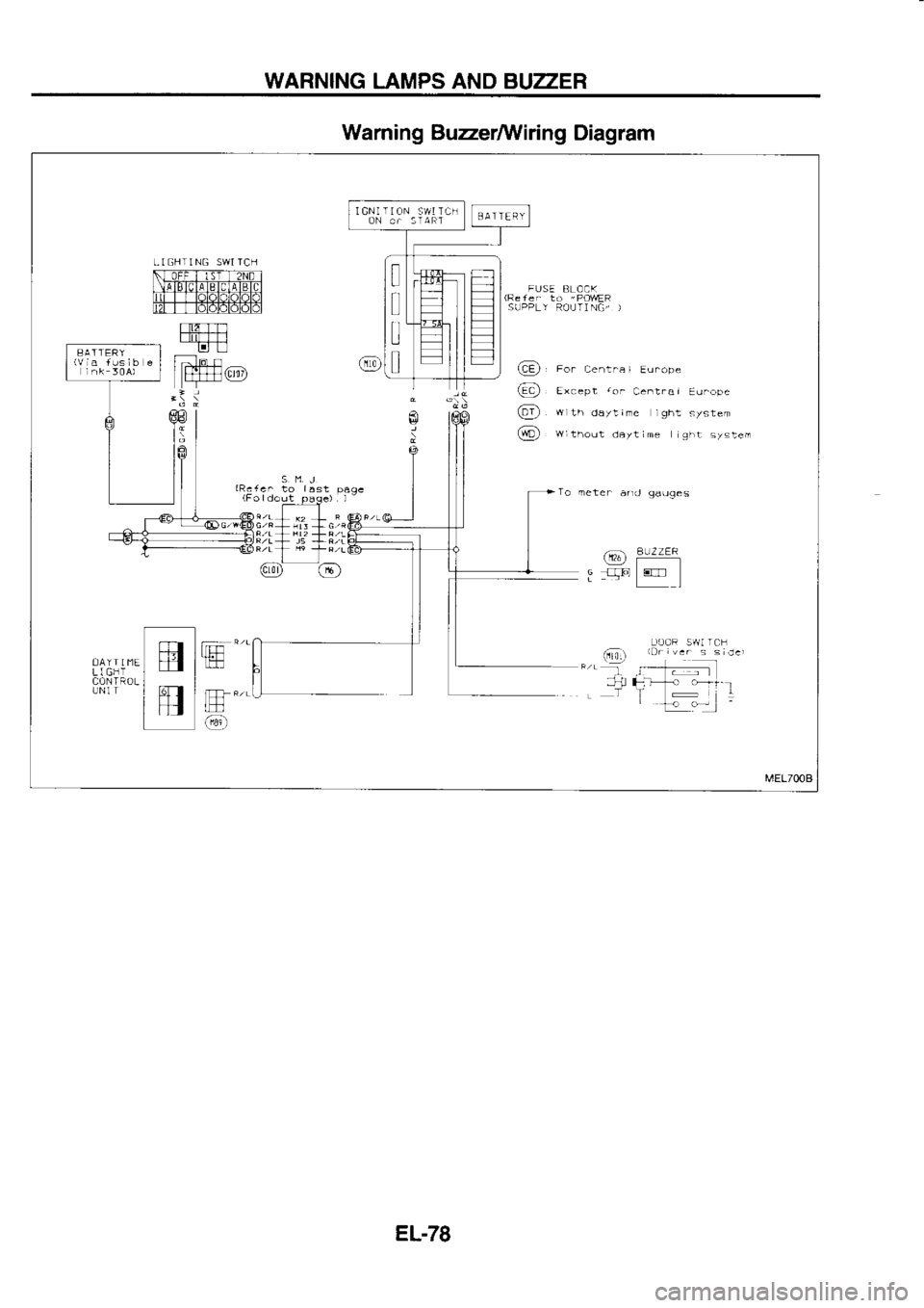 NISSAN SERENA 1993  Service Repair Manual WARNING 
LAMPS AND BUZZER
Warning  BuzerfiNiring 
Diagram
FUSE  ELOCK
(Re  le.  to 
"POWER
S!IPPLY  ROUTI NG, )
[^l  ro n
lFW(D _-T_-  - a.a-
@ For 
Cent.e  I 
Eu.ope
Except  Jo. 
C6ntrel  Eu.ope
vY