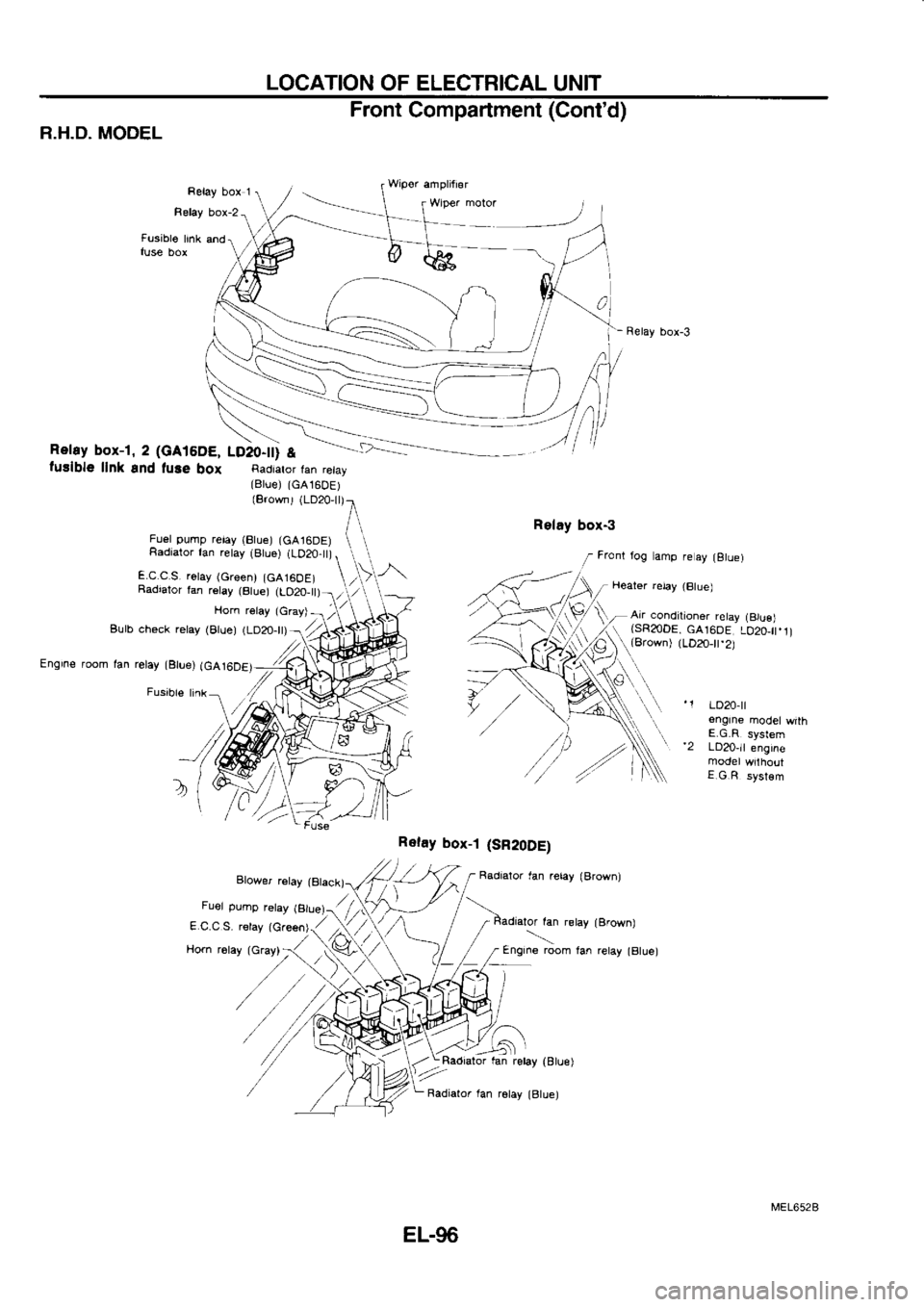 NISSAN SERENA 1993  Service Repair Manual LOCATION 
OF ELECTRICAL 
UNIT
R.H.D.  MOOEL
Relay box 1
Relay  box-2
Fusible  hnk and
fuslble  llnk and  luse 
box  Radraror 
ran reray
(Blue)  (GA160E)
(Brown)  (LD20,l
Fuel  pump 
relay (Btue) 
(GA1