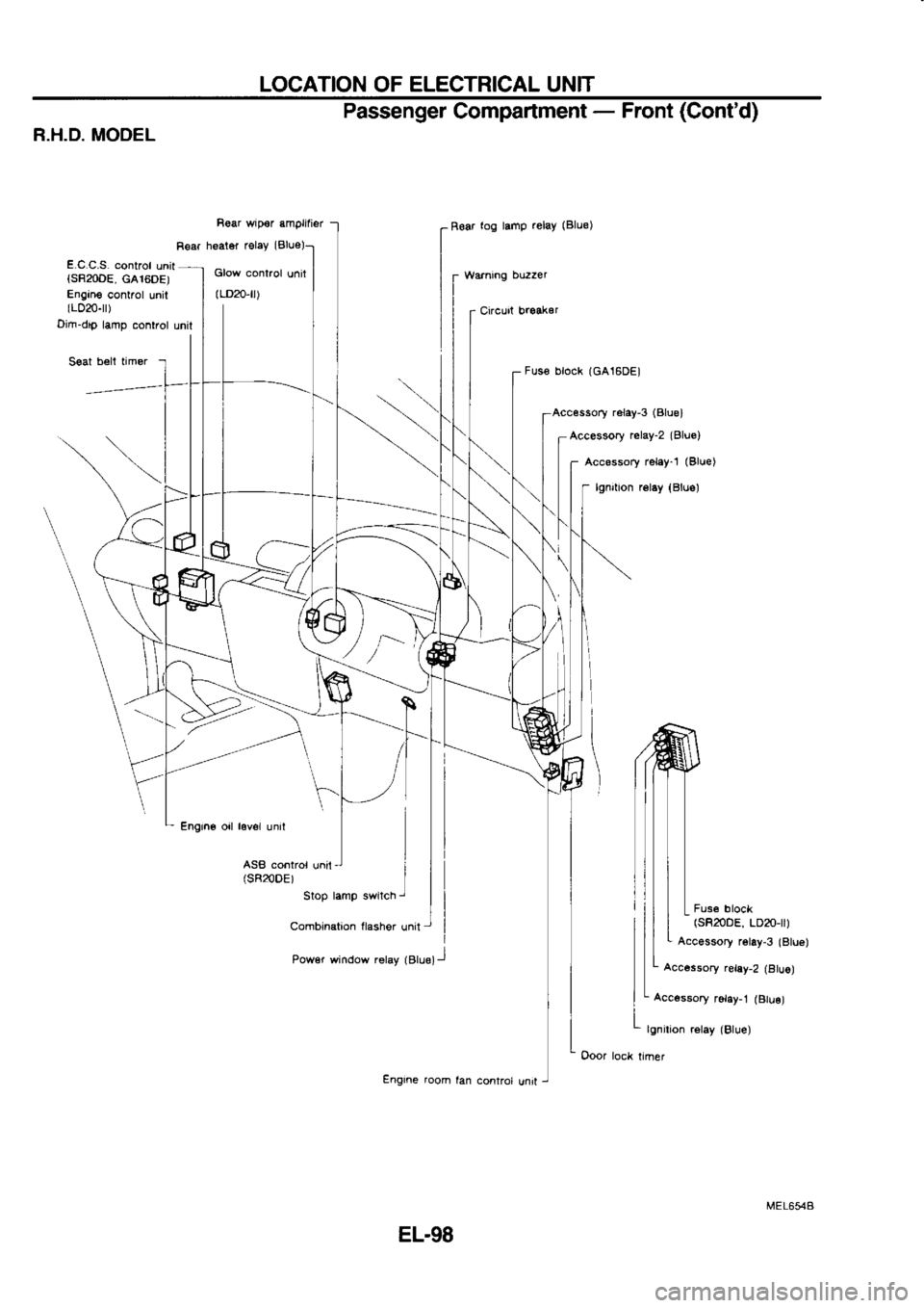 NISSAN SERENA 1993  Service Repair Manual LOCATION 
OF ELECTRICAL 
UNIT
R.H.D.  MODEL Passenger 
Compartment  - 
Front  (Contd)
Rear  tog 
ldmp  relay  (Blue)
Circuat  bredksr
Fus€  block  (GA16OE)
Accessory  relay-3 (Blue)
Accessory  rele