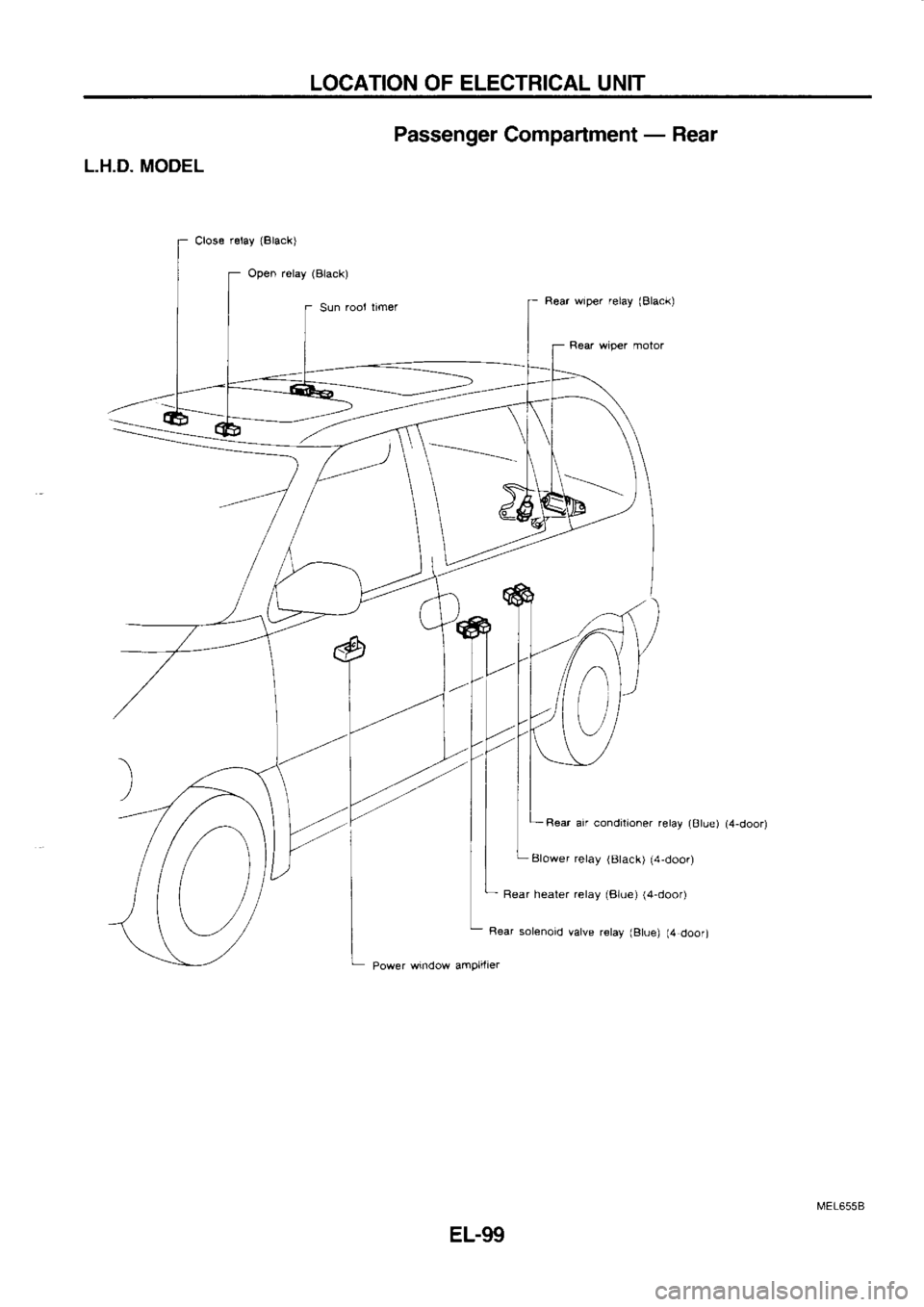 NISSAN SERENA 1993  Service Repair Manual LOCATION 
OF ELECTRICAL 
UNIT
Passenger  Compartment  - 
Rear
L.H.D.  MODEL
) [,._",_,".._
Clos6 
r6lay 
{8lack)
Open  relay (Black)
Sun  rool 
timer
EL-99 