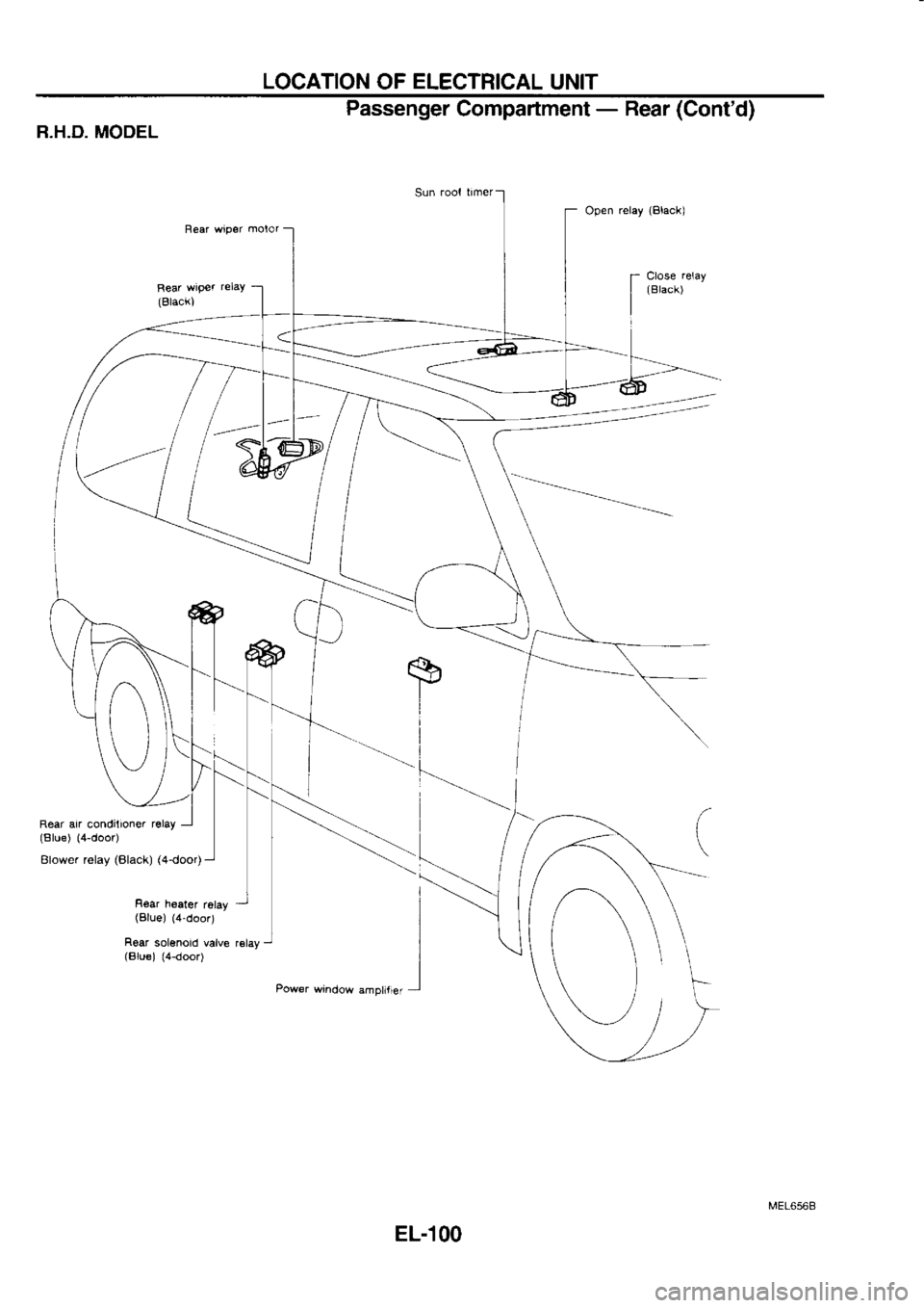 NISSAN SERENA 1993  Service Repair Manual LOCATION 
OF ELECTRICAL 
UNIT
B.H.D.  MODEL
Rear  air condilroner  relay
(Blue)  (4-doo0 Passenger 
Compartment  - 
Rear  (Contd)
Open  relay 
lBlack)
(Black)
Blower  relay (Black)  (4-doo4
R6ar  h