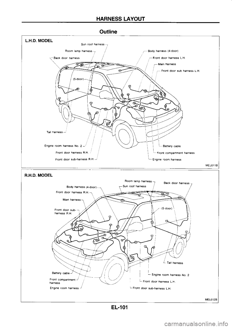 NISSAN SERENA 1993  Service Repair Manual HARNESS 
LAYOUT
Outline
L.H.D.  MODEL
/- Body 
harn€ss  (4-door)
.  Back 
door 
harness Front 
door harness  L H.
r  -  Fronl 
door sub harn€ss 
L.H.
Tail  harness  -
Engrne  room harness 
No. 2 -