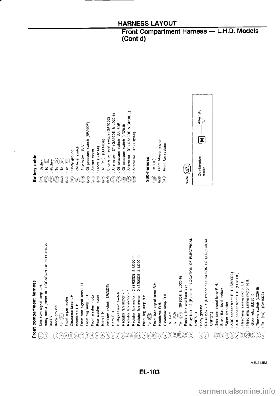 NISSAN SERENA 1993  Service Repair Manual HARNESS 
LAYOUT
Front panment 
Harness - 
L.H.D.  Models
(Contd)
E  @  I 
B  @ctl 
i.,i g,A 
lll.i l!-l el 5 
6  El
@
0cr  blgtlti0r..rrlcl!r-rli;ti,r3:ii,Er  !r€-irlCrCg@ial6Be 
[ag 
eOB€]CEl.:i