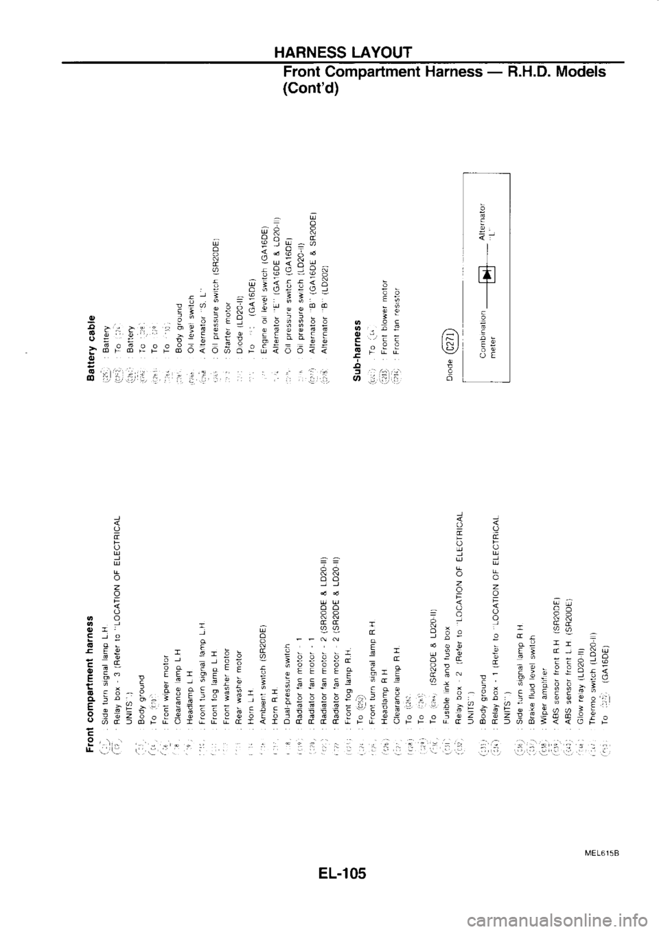 NISSAN SERENA 1993  Service Repair Manual HARNESS 
LAYOUT
Front  Compartment  Harness - 
B.H.D.  Models
(Contd)
lNl
\i?/
a
o
rF 
R
-  39x=5
3  X"EI"
d  :^"J1ii: 
-
I  ;39:U3
-  ,+,;kl:*A  6
J::
crl  =9".:31:--  ;i
-9m  ": 
-{  }- l l oo 
-
