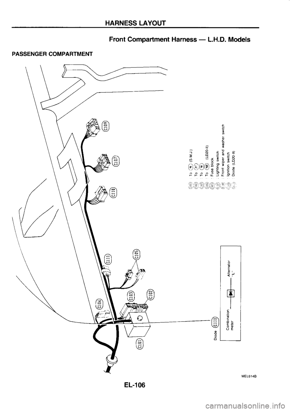 NISSAN SERENA 1993  Service Repair Manual HARNESS 
LAYOUT
PASSENGER  COMPARTMENT Front 
Compartment  Harness - 
L.H.D.  Models
;
=;
^o
-  E 7=.=
a  - 
i  * c i;i
^/-\/-\74=oi>--- EliE  l€lLil"  .q 
:  b d
o-_;  = x
o  o o o  f 
.Y,i 
i-:
:\