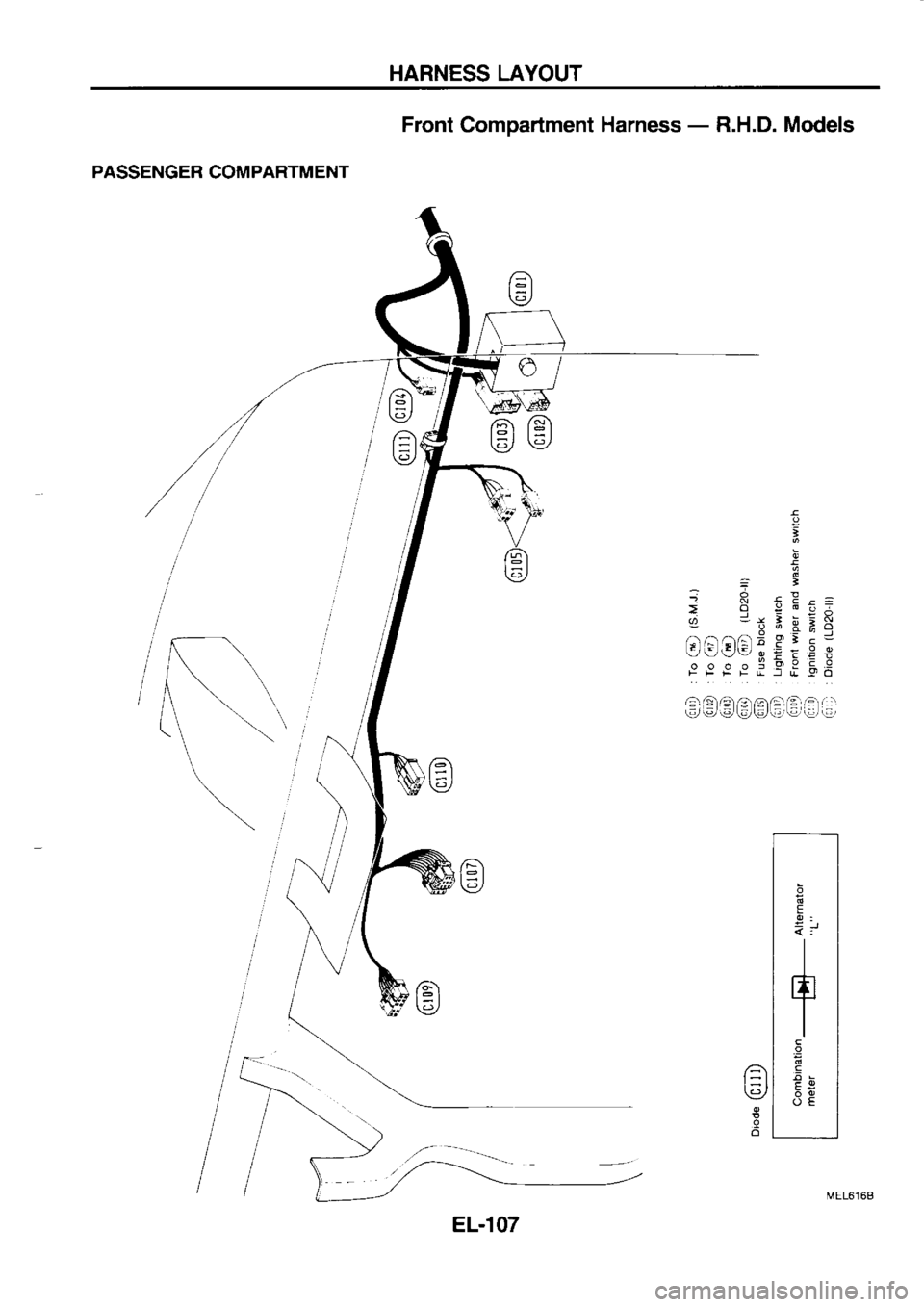 NISSAN SERENA 1993  Service Repair Manual HARNESS 
LAYOUT
PASSENGER  COMPARTMENT Front 
Compartment  Harness - 
B.H.D.  Models
re  rgt
€i  \e/
9BC€e-eBErEl
\q/
t=l
\!?/
t
=3
-  x i:!=
<   -- -:o
li  = 
t  l6  r !
:o---,
lfli:li?l[rr:  5 