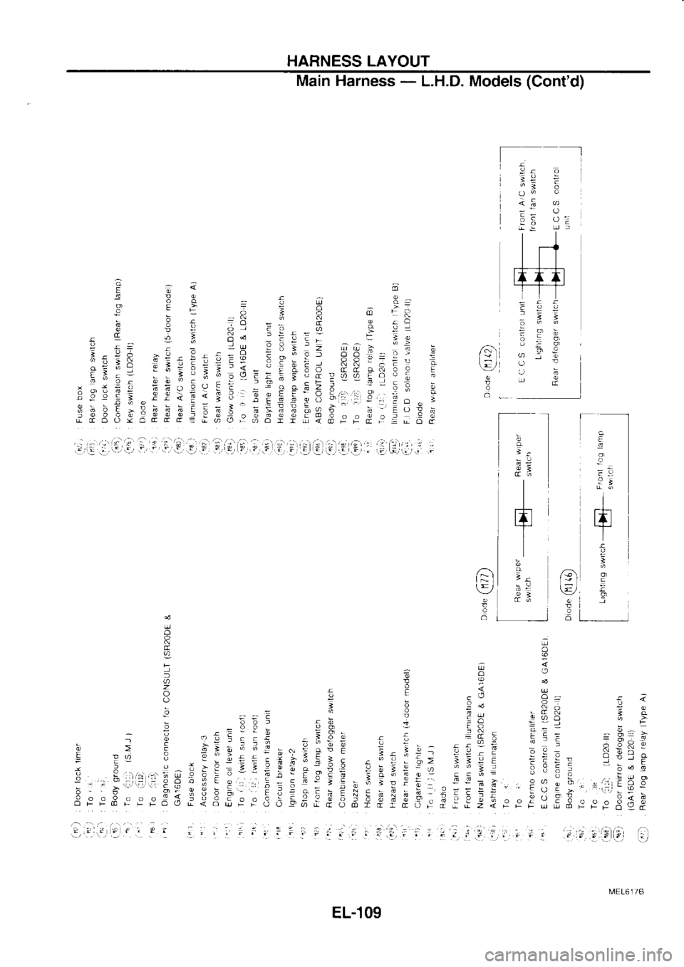 NISSAN SERENA 1993 Service Repair Manual HARNESS
LAYOUT
Main Harness -
L.H.D. Models (Contd)
-l;
/€\ -l
\-/
;
o
-;<m
-!35-
: E -
:
- d 9-
;-
! €
!
-i ;p-_$ i
:?
: 5_
g
i d".
:i!q- __t jg
; n= -€ a-.13
::;;= NISSAN SERENA 1993 Service Repair Manual HARNESS
LAYOUT
Main Harness -
L.H.D. Models (Contd)
-l;
/€\ -l
\-/
;
o
-;<m
-!35-
: E -
:
- d 9-
;-
! €
!
-i ;p-_$ i
:?
: 5_
g
i d".
:i!q- __t jg
; n= -€ a-.13
::;;=