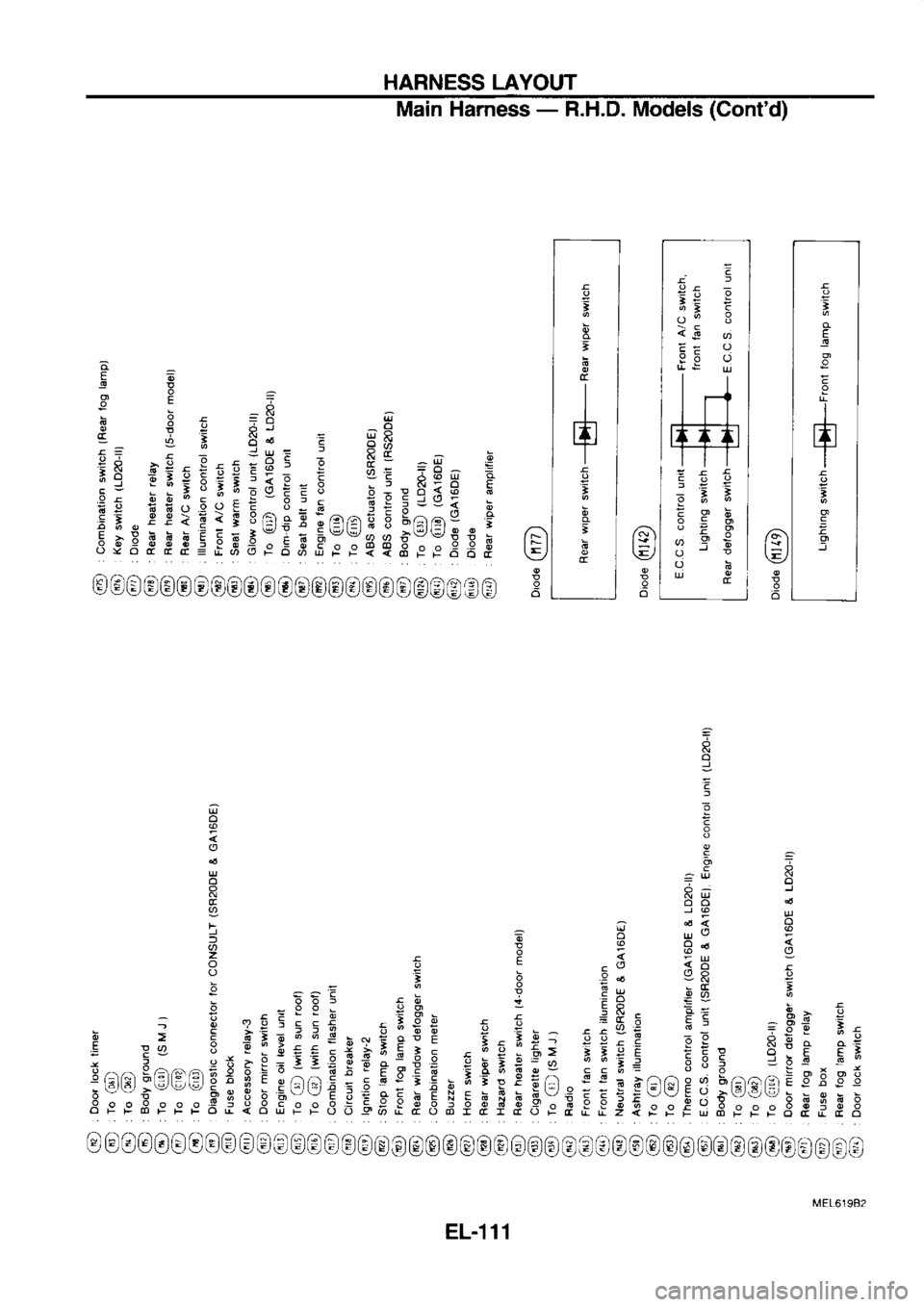 NISSAN SERENA 1993  Service Repair Manual HARNESS 
LAYOUT
Main  Harness  - 
R.H.D.  Models  (Contd)
/a\
\?
q
o
ee0ee@600@?@@E@e@@0€BB 
::
R-
x!
:o
oP
oa= ,,-, &
o  =- o
KK
cc  oo €
,li  .6< 
9
t-
l6
a  - 
E Ho  f
F  r E 
=J ;H  ;
o=
^  