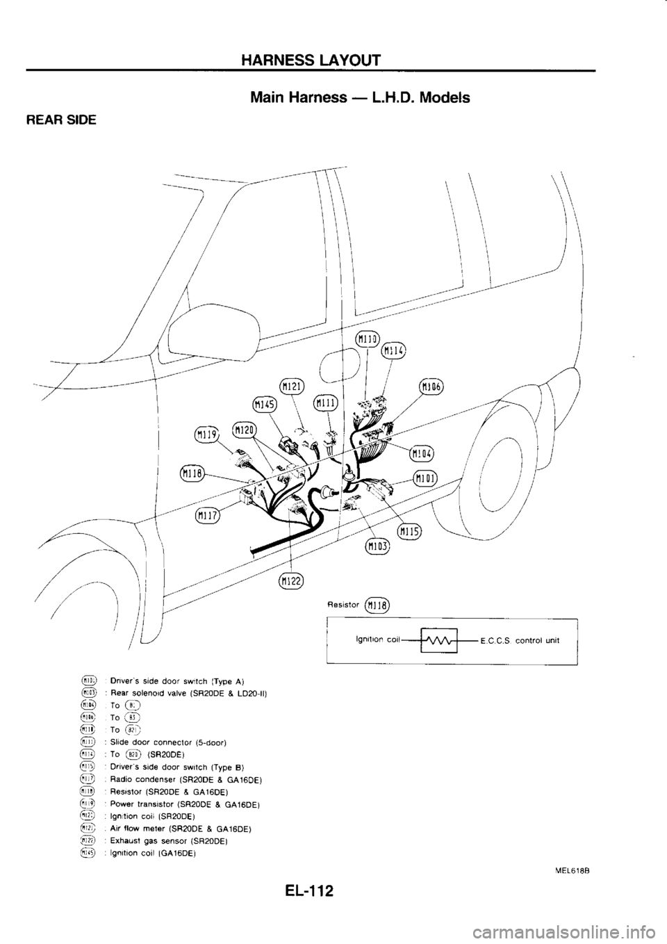 NISSAN SERENA 1993  Service Repair Manual HARNESS 
LAYOUT
Main  Harness  - 
L.H.D.  Models
REAR  SIDE
6rr)Y
nesistor @
lgnrlron  coil---J4 
\-f- E 
C  C.S  controt  unil
@  Dnvefs 
side door  switch  (Type 
A)
@  : 
Rear  solenord  valve (SR2