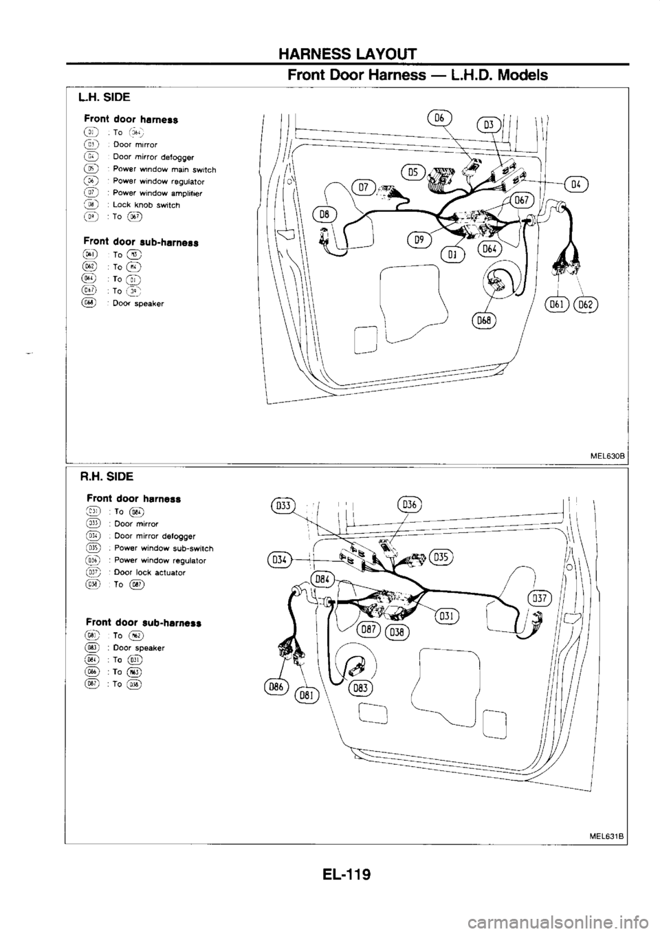 NISSAN SERENA 1993  Service Repair Manual HARNESS 
LAYOUT
Front  Door Harness  - 
L.H.D.  Models
L.H.  SIDE
Fronl  doof harness
@  :ro 
tct,-:
Qr)  : 
Door 
mrrror
@  Ooor 
hirror 
defogger
@  : 
Power 
wndow  marn switch
@  Powsr 
window  rg