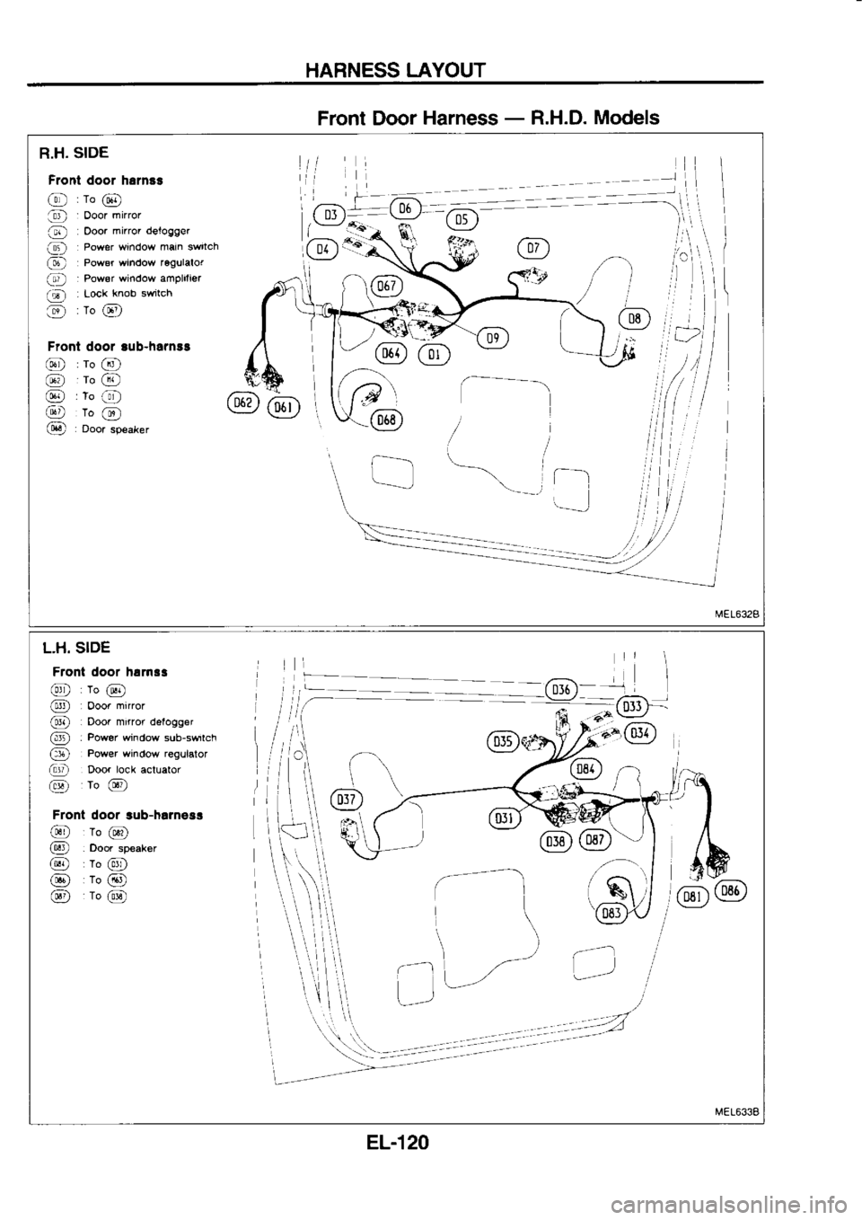 NISSAN SERENA 1993  Service Repair Manual HARNESS 
LAYOUT
Front  Door Harness  - 
R.H.D.  Models
R.H.  SIDE
Fronl  door hemsS
@:ro@
@  : 
Ooor  rnhror
@  Door 
mirror 
deloggct
@  Power 
window  mein switch
@  Pow€r 
winclow  rogulator
@  P