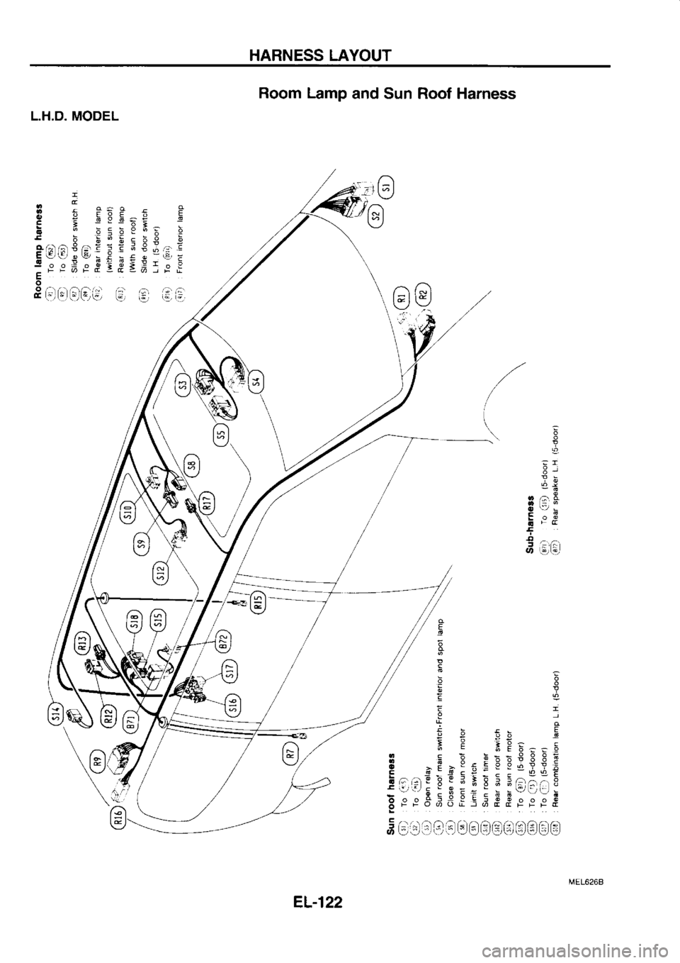 NISSAN SERENA 1993  Service Repair Manual HARNESS 
LAYOUT
Room  Lamp 
and Sun  Roof  Harness
L.H.D.  MODEL
-9
i  o 
6-:  !
.  = 3 
i-  x
bi  E Og  s
Z=Z  ,X.l . .
$i$E;riF
I
st
9fa)rl  3 
a
E  5/  \-r  o g/
s".:"
o
o  ,r -\,-
rE  :,l  ;