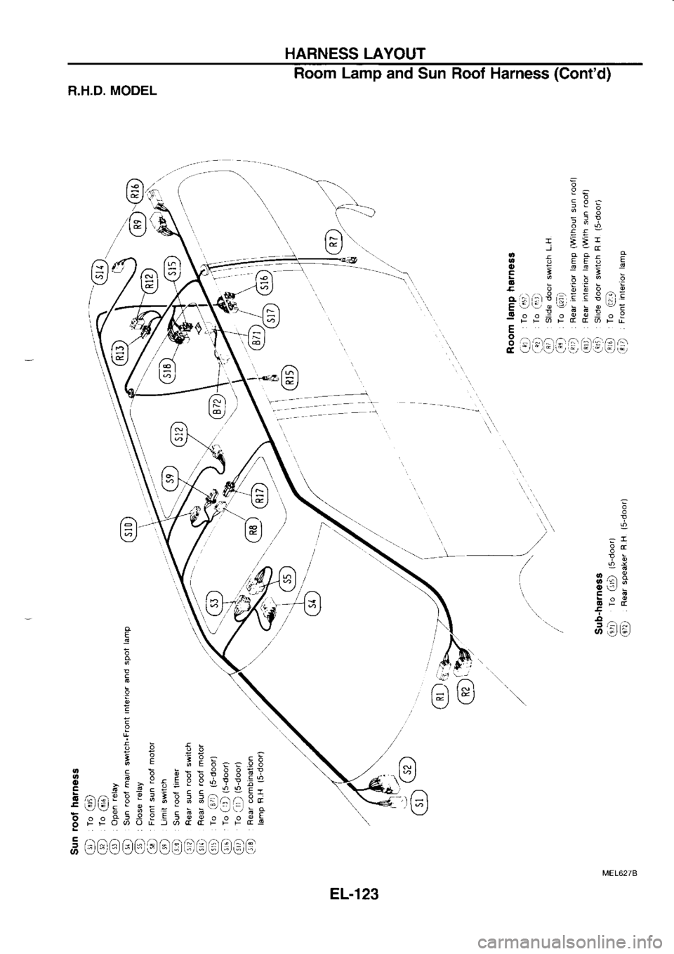 NISSAN SERENA 1993  Service Repair Manual HARNESS 
LAYOUT
Room  Lamp 
and Sun  Roof 
Harness  (Contd)
..... .. \.
,)\
,/
-,/
R.H.D. 
MODEL
6.:^
oc6
r  --t
J  .---(!
.n-S
4  i E En  !
c  t -- 
3
c.-.-R  -ggR-9
0.  ? r i 
a E g 
n  ai!
E  