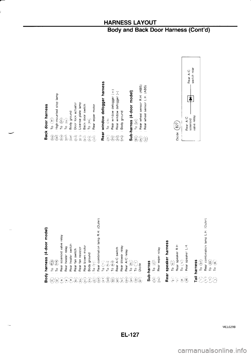 NISSAN SERENA 1993  Service Repair Manual HARNESS 
LAYOUT
Body  and Back 
Door Harness  (Contd)
.l  .r--l
\:./
I
o
? 
--
tD  th 
.^
e  .E 
: g 
=:
-!  b &b  p 
".
3  E 
Eg: ! F  E!  5 E:
P  : 
s;!i  i 
!  ip 
€ i9
r  :  ,rr-s 
E ;  F