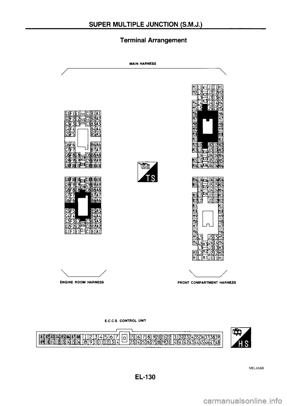 NISSAN SERENA 1993  Service Repair Manual SUPER 
MULTIPLE 
JUNCTION  (S.M.J.)
HAIX  HAN}{ESS
ENGI  E NOOI,I  XAN ESS Terminal 
Arrangement
E.C.C.S.  COXTnOL 
Ut{n FROXT 
COIiTPIRTMEXT  HARNESS
EL-130 MEL658B 