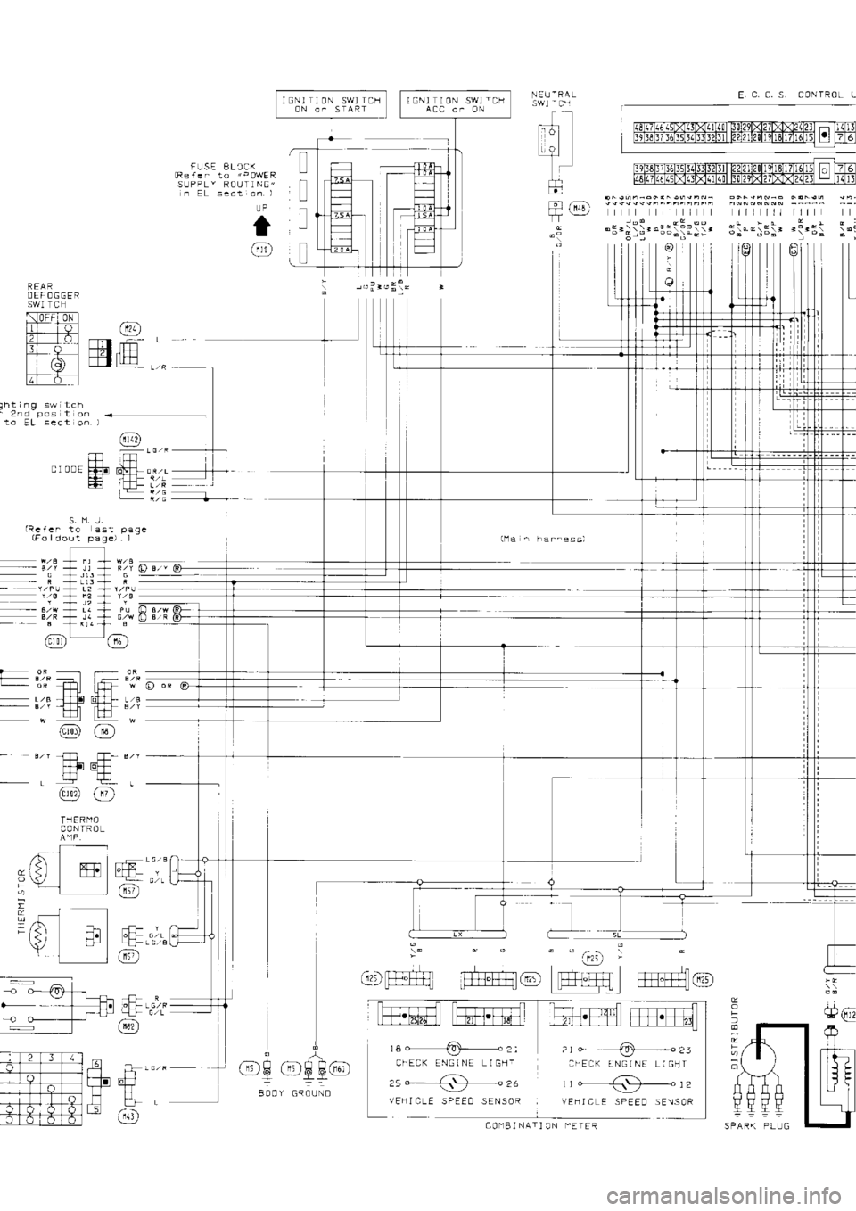 NISSAN SERENA 1993  Service Repair Manual I 
ENI  I] 
ON  SWI  ICts NE!-RAL
swl  -Cq
"tl lo
rq
TJ
Ji
tr6D
TT-
.i E 
C 
C. S  CONTROL  L
FUSE  ELCCK
(Re  {e.  io 
" ! 
owER
SL.]PPL  Y 
ROUT  ] NC"
.  EL  sect  io. 
)
!P
I
@ lllltl
DEFOGGER
sWI