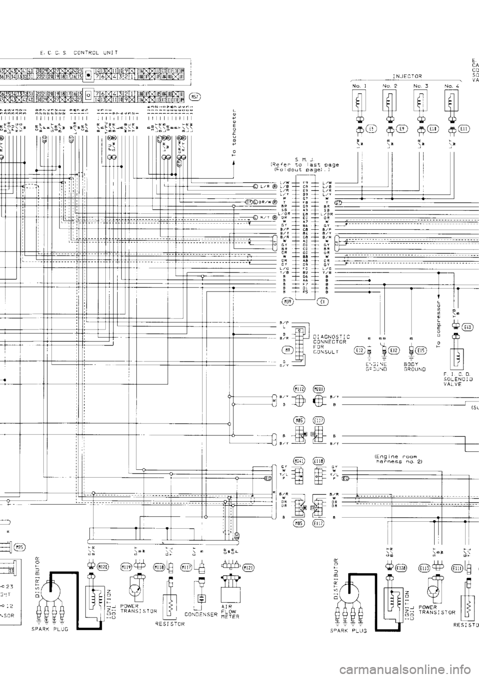 NISSAN SERENA 1993  Service Repair Manual E. 
C 
C. S  CONTROL  L.]N] 
T
E.
c0 s0
]  NJ 
ECTOR
,,
)r  )
l
qD  qD
,+,  Gi  .+. Gii)
\Y-  \Y-
fJ
|/
tl  Ll
L
a
.sao TT-
:
I
I
i
r] 
r-t  r -..
FtrFF
))))
F  |rT-T-
AqDqDqD
.+,ai)  .+ar-i)  ,+6.i