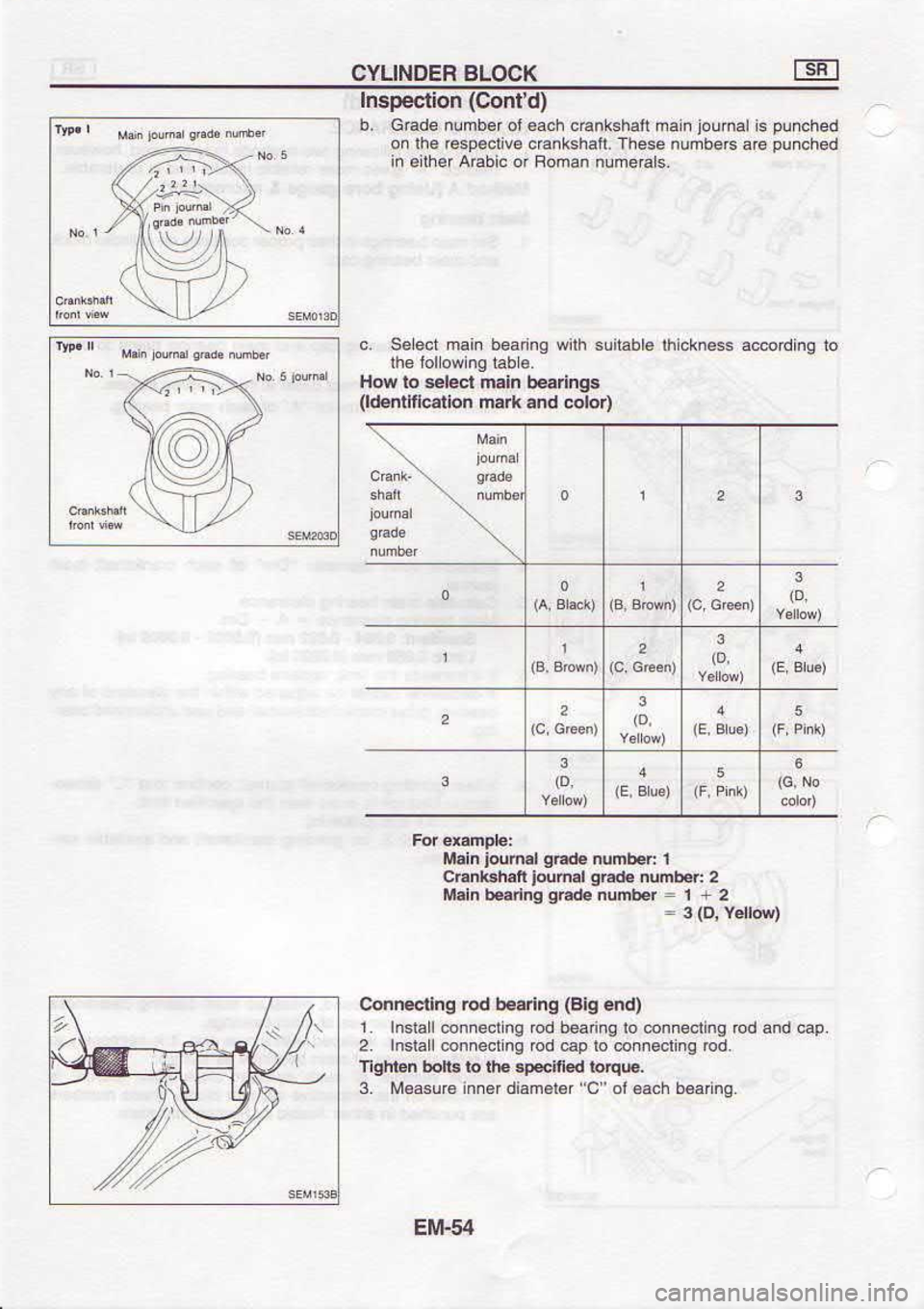 NISSAN SERENA 1993  Service Repair Manual oul€6q 
qcss to,,c,,  r.l6uBrpr€uur 
6rn€R€1,,{ 
I
sbror  pou..d.  q{ 
ot.Uoq  qa|t6[
por  6u[.6uuo.  ol dEc  por 
6u 
].a!uoc  lElsut Z
db  puE por 
6uDauu6  ol 6uuEaq  pd 
6u 
].aluoi  l