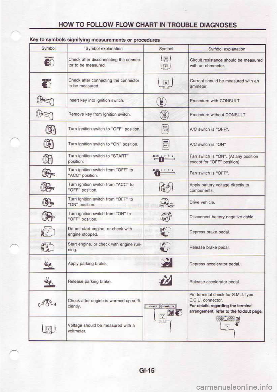 NISSAN SERENA 1993  Service User Guide 9t-t0
I
E
1__
!!F14 I
K
-T
,.t
@
@
@
@{-s9
@hp
I[!r IC}
G
3a.p€dd E quoudE@u 6u llu6F qoqo& ot r€t
SISONCVIO 3lEnOUI Nl IUVHC /AOll ,l Ol.Iol Ol.,l OH 