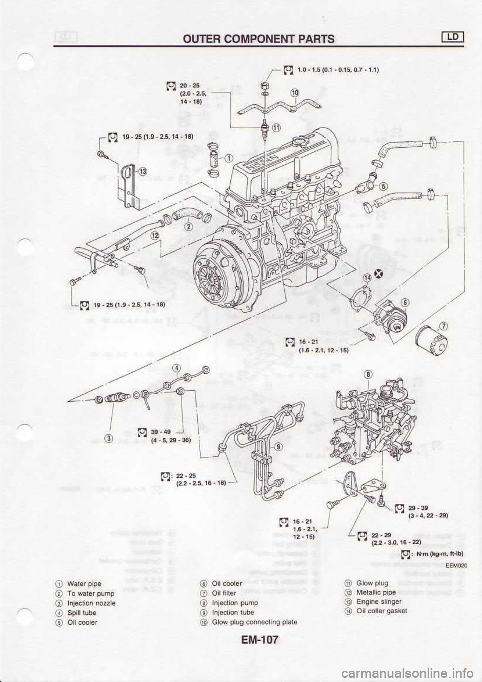 NISSAN SERENA 1993  Service Repair Manual E.S 
G
(r&!1,rdsr.at  bl -/ o
AJ
o
@
o
@
@
o
@
@
o
@
@ o
l
l.0l-tt13
;
( I 
";t:  p
rll
W*.54t--
e.%-  ---
foil srgvd 
lNrNod$loc  uSlJ|o 