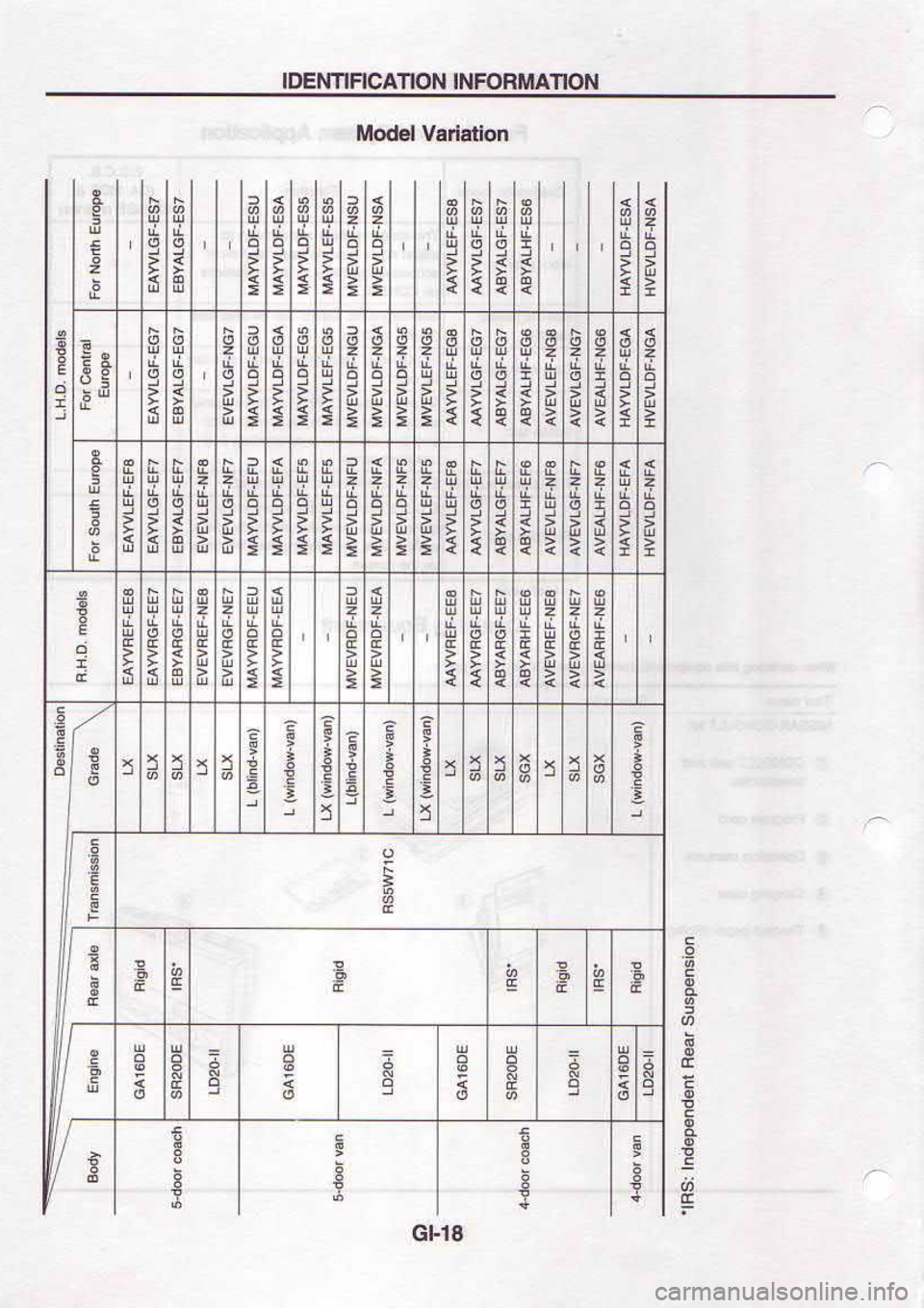 NISSAN SERENA 1993  Service User Guide gtlc
q
E
g
g
ull
F
?E3I
fl
3
6
?
!
3
aE!!F
t
?
?
?
:
I
=
6
IqatttI ls
g
qP
g
t
gEg
Q
q
q
s
g
:
q
g
P
xx
g
ts
2
P
5
f
P
d
3
E
d
i
6
f
i
:
6
fa
6
Ie
2
;
?
E
:
x
:
5
P
3
5
q
5
g
1
e
f,
g
E
&
I2g
I
a
sg
3