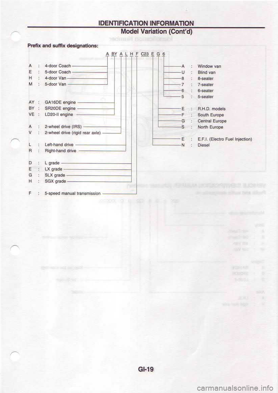 NISSAN SERENA 1993  Service Owners Manual 6H9
=
=
-
(pJuoC)uo*Etrs t€poyt
NOUVy{HOIN| NO|IVCHI]NIO|
:.mF!u6tBp nJr. p@ xudd 