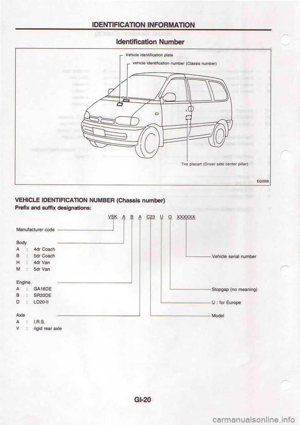 NISSAN SERENA 1993  Service Owners Manual 0zrc
:Euo!.uq..e xun p!. r!fud
clafioN NouvcHlrNlor :noH3
r.qunN uoIE lJIUapl
NOIVIIUOJN| NOlrVCuuN3ol 