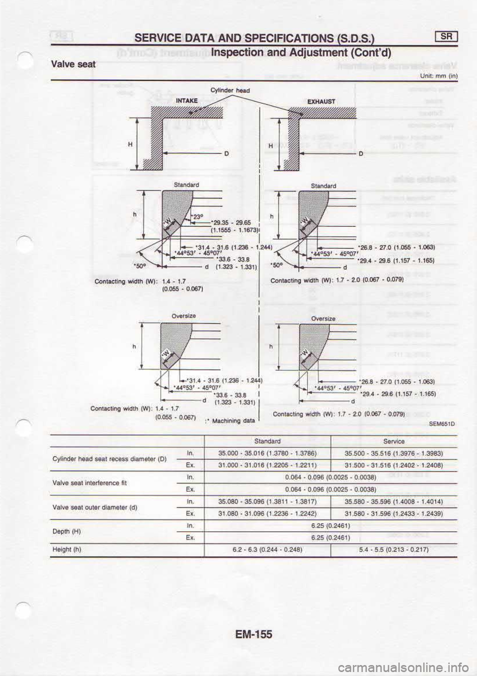 NISSAN SERENA 1993  Service Repair Manual (Lor 
rs  L) sss  06$
(302  L aEr)se  1. 06Lc
.-tldsPFdrq
99 
t-&f
l
l
(so  s) sNorrvcHtcf,ds 
oNv vLvo  3cnafs
o.luoC) 
luouFnlpv  puB 
uol.€dsul 