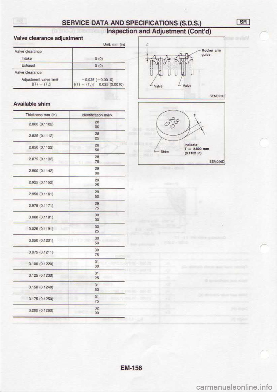 NISSAN SERENA 1993  Service Repair Manual s9t-trf
uauFnlpE €3u4Eqo 
dP
(p.ruoo)  U€rllsnlw  puB 
uo[aodsut
(s  o$  sNotlvcHtcfds  oNv vrvo 
3cnaas 