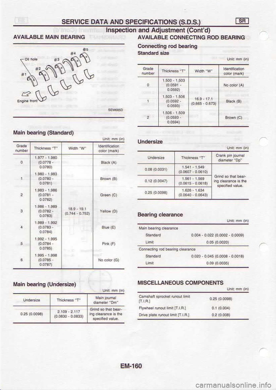 NISSAN SERENA 1993 Service Repair Manual 0Sl-1,I3
s.tN:Nodlloc snorNvrlf csur
(ptpu4s) 6uue€q ulew
ut
at5 prsp{Els
6uleaq pd
Eulp.uuoo
oNlav:s oou cNLFlNNoc tlgvlN^v
(p.uoC) rueuFnlw pue S&Y-
9Ntuvls Ntvtl ll€nv^v
uolpgdsul {a4d NISSAN SERENA 1993 Service Repair Manual 0Sl-1,I3
s.tN:Nodlloc snorNvrlf csur
(ptpu4s) 6uue€q ulew
ut
at5 prsp{Els
6uleaq pd
Eulp.uuoo
oNlav:s oou cNLFlNNoc tlgvlN^v
(p.uoC) rueuFnlw pue S&Y-
9Ntuvls Ntvtl ll€nv^v
uolpgdsul {a4d