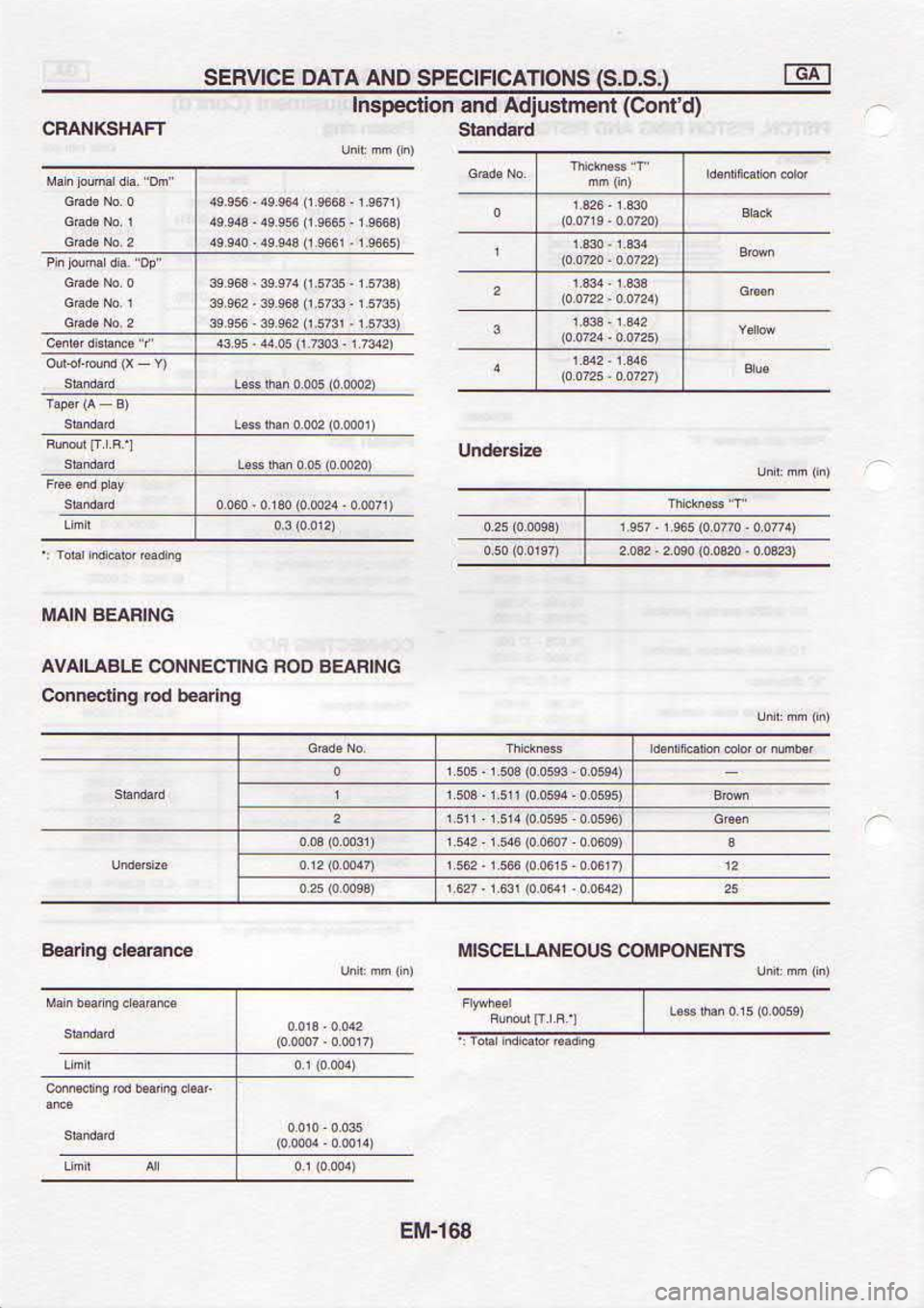 NISSAN SERENA 1993  Service Repair Manual 8!)FW3
slN3Nodlroc  sno:Nlrrr3csrr{
6u!€€q por 
6uF€uuoC
9NtEv:tE  ooa 9MrclNNoc  ]rslrrM v
9Nluvi€  Nlvt{
prBPusls
(p.ruoC)  U6rut51|lpv  puB 
uosrodsul lss 
r 
ees  r)str 
eh6t
Iredr  oes|)