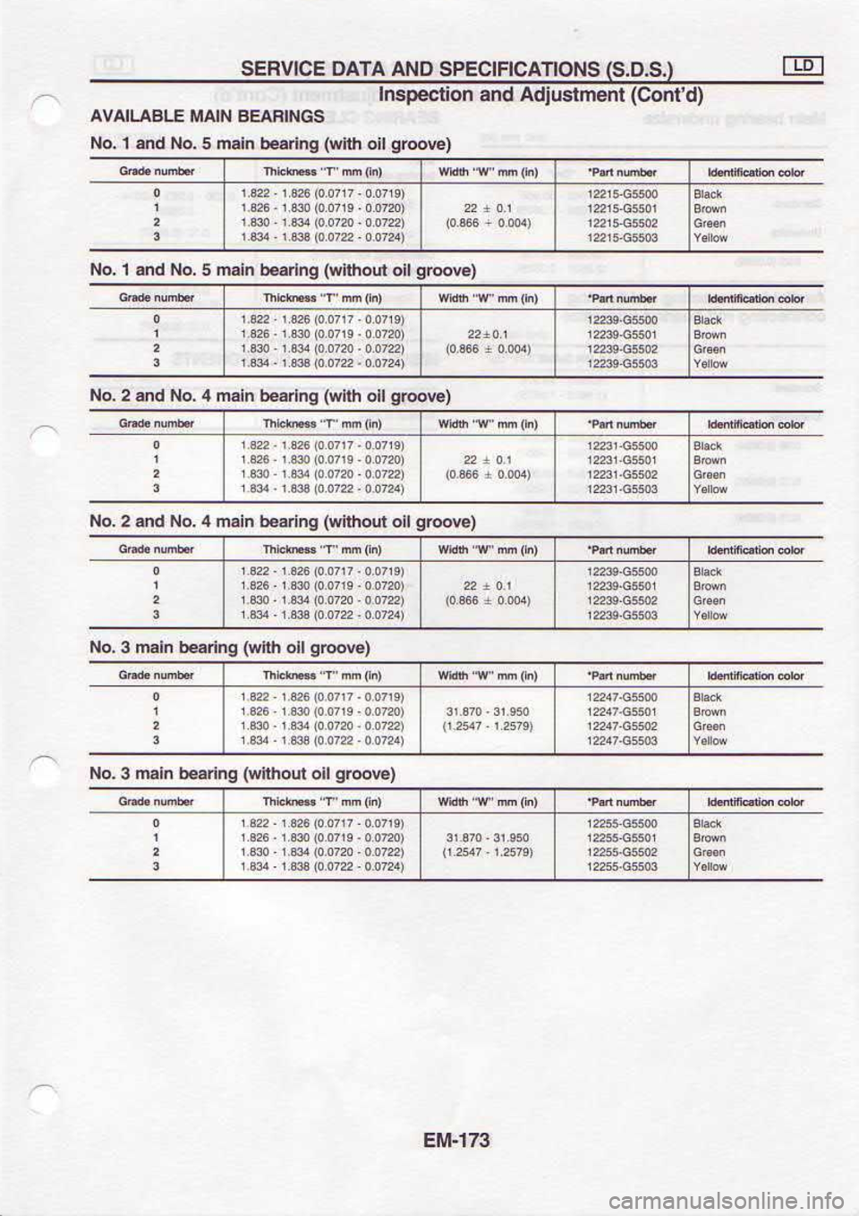 NISSAN SERENA 1993  Service Repair Manual el.tt	l
(a  006 
to noqra)  6uuE€q 
uEu 
t oN 
puB 
Z oN
(.@rO  |Fl FoL0ta)  6ulreoq 
uleu 
s oN 
puE 
! oN
(a^oof 
|to |no$ta)  6uue6q 
uleu 
e oN
(€rcor6  tp wa)  6useaq 
uleu 
e oN
(3  0016  o