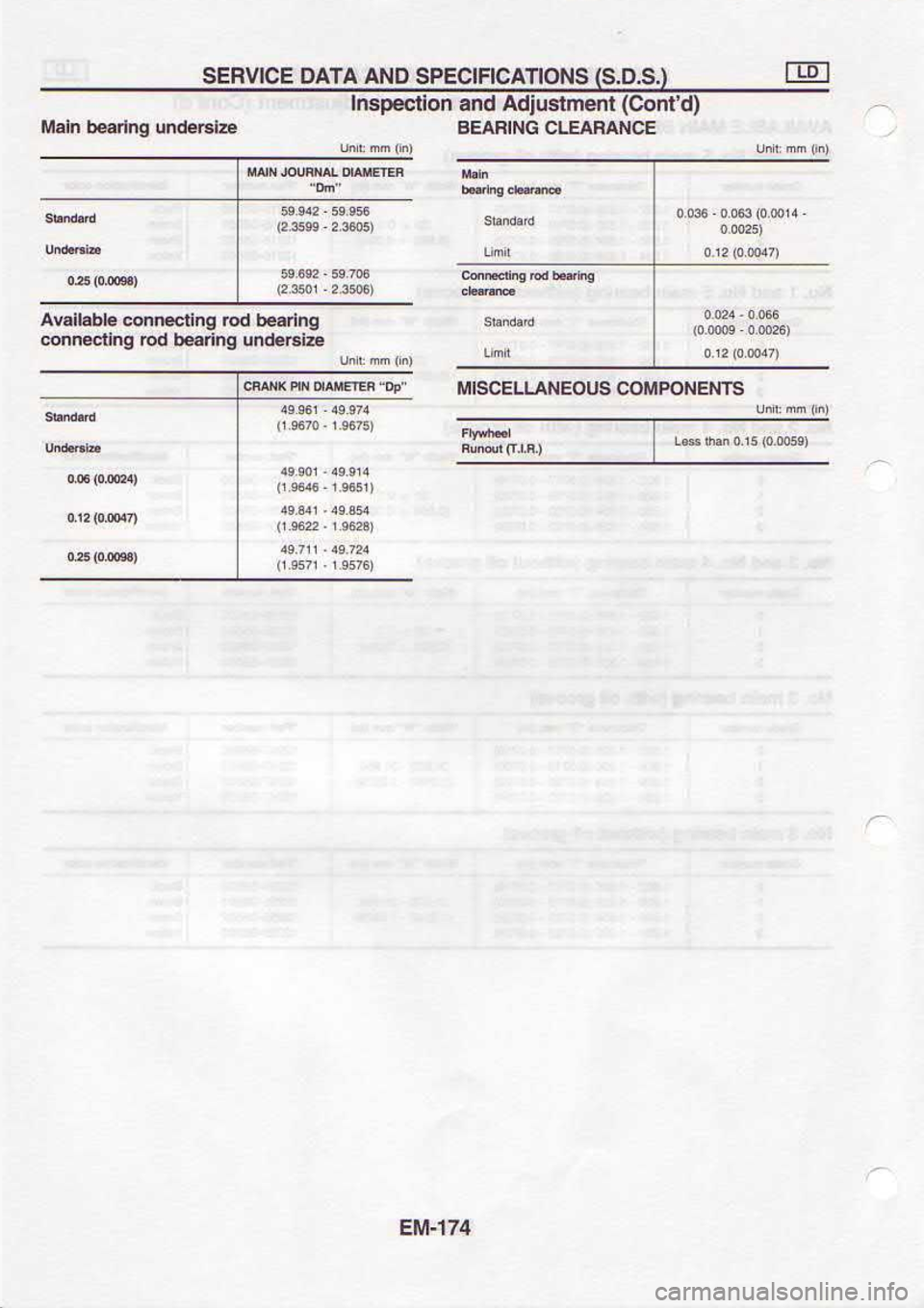 NISSAN SERENA 1993  Service Repair Manual tLl-wa
.aprapun 6uuB€q po 
nuc€uu@
ouuBaq  pd 
6ul.auo.  qqqF 
V
fJNVAlfI  IC 9NtUVfg
h,  roC) 
luourFnlpv  pue
uolla€osul
slNf 
Nod[oc 
snolNtf1  tlcstN
aFr.pun 6uuB€q uleN
tsosl  sNo[vcHtc