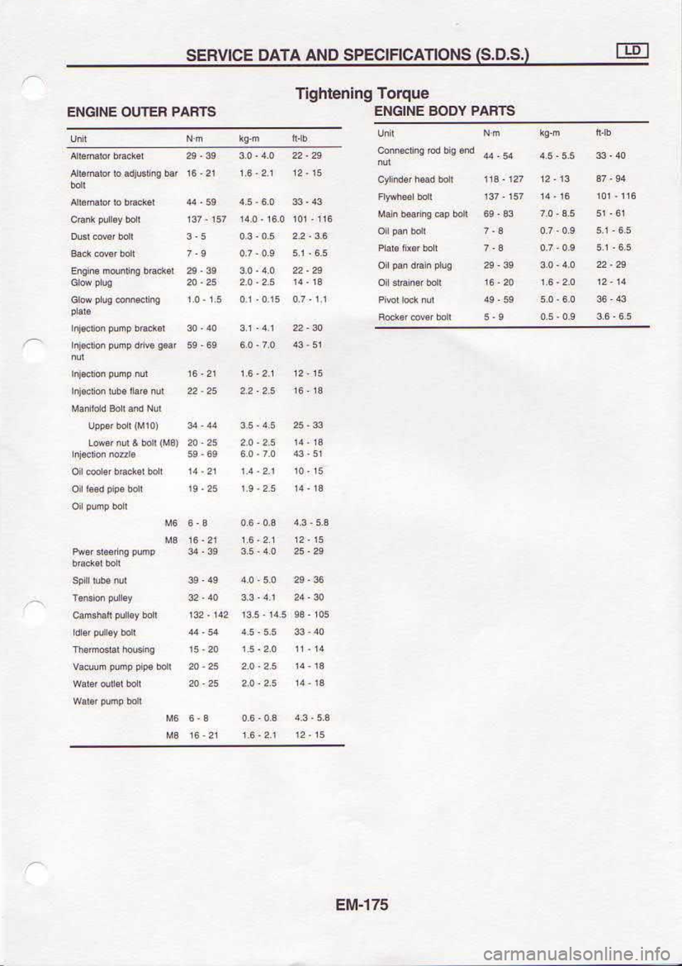 NISSAN SERENA 1993  Service Repair Manual S1FW3
ra er  Eq 
6u 
Filps  o,wuqv
stlvd  Aoos lNt9Nf
ontrol  6uluelq6[ Sllvd 
ASlnO  fNlgl,E
(  s  os)  sNouvcHrcrds  oNv 
vlvo  fct^u3s 