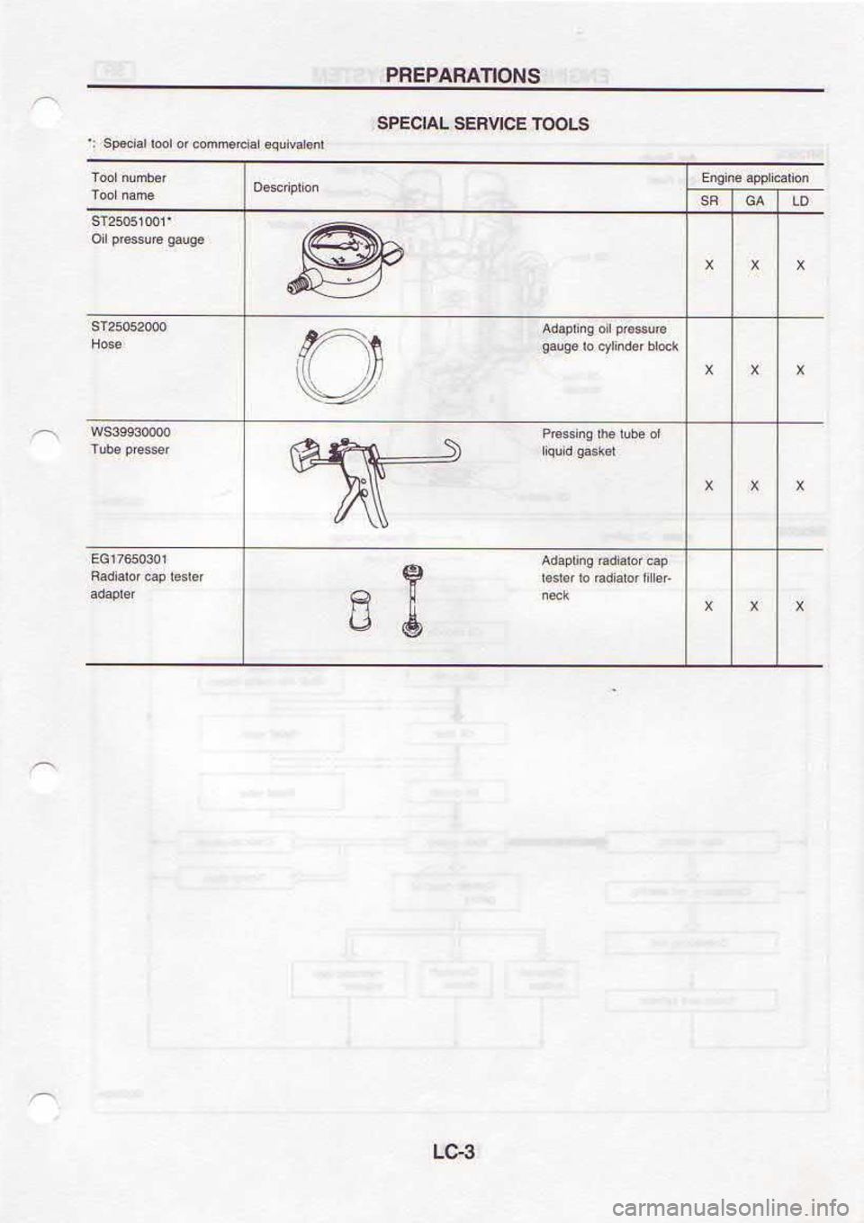 NISSAN SERENA 1993  Service Repair Manual e€l
sitool  rcr ulrs 
lvp3ds
sNo[vuvd3ud 