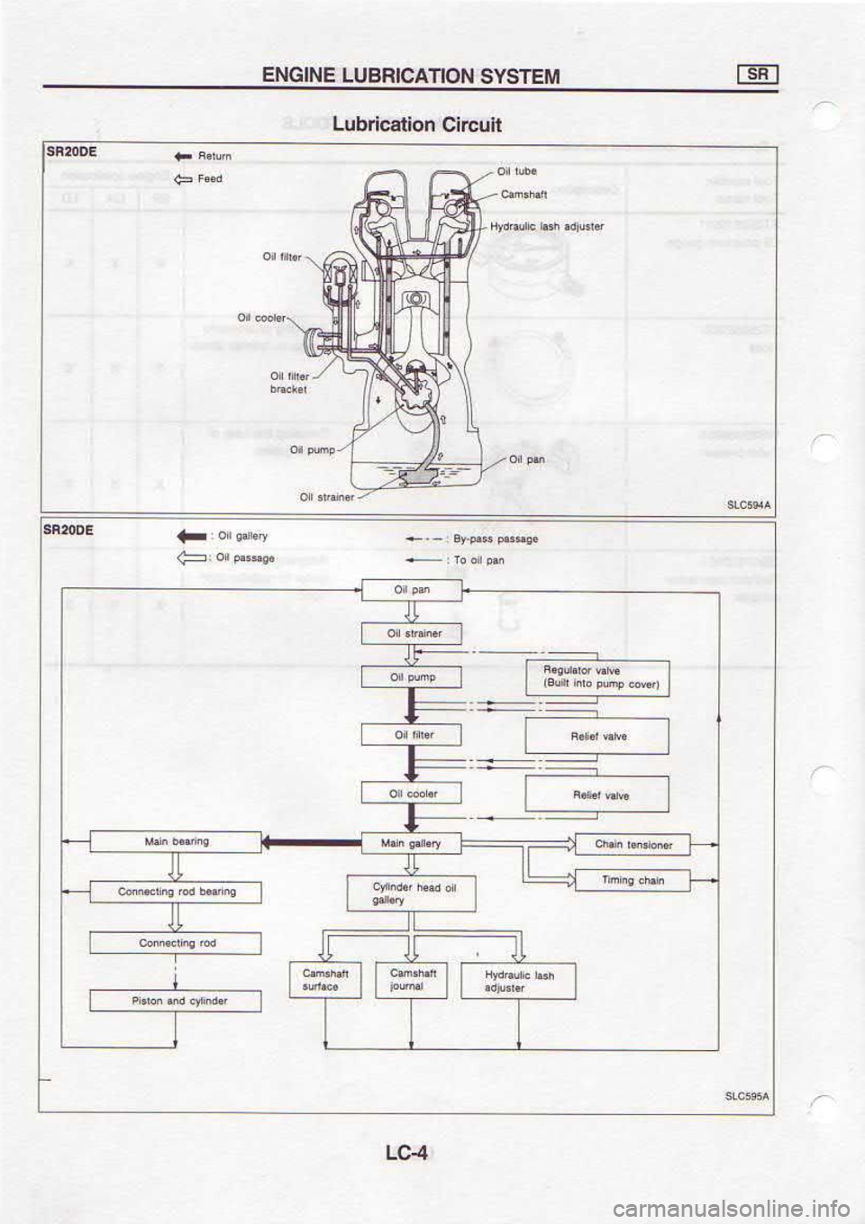 NISSAN SERENA 1993  Service Repair Manual unrrp 
uollBauqnl
w:us^s  NollvousnI  f Nt9N3 