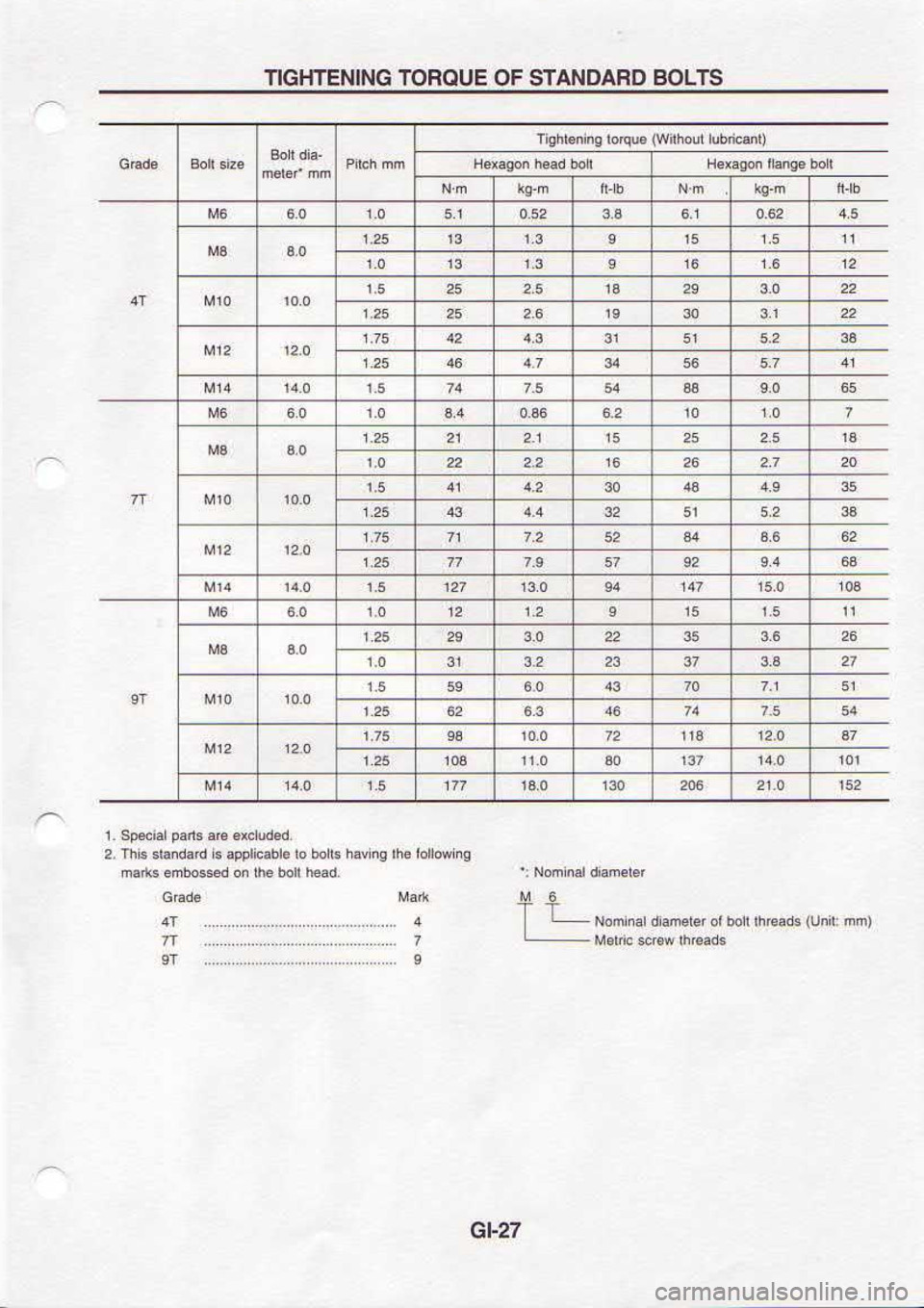 NISSAN SERENA 1993  Service Owners Manual tz-tg
.p?]4 mn.DFW l
srroa oHvoNvr.s Jo 3nouoL cNtNSJ{otr 