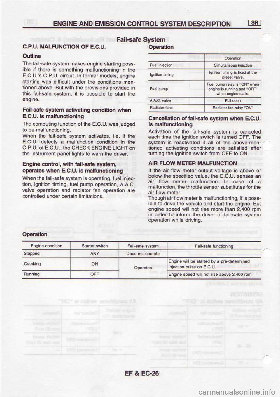 NISSAN SERENA 1993  Service Repair Manual gza:l 
a J3
Udl00asoq.€qpunapssd6su!6ur pauuaFp  ad e 
&  p6!rF 
aq 
t|h  6u6tr3
6ur^up  atrqa lotrEbdo
usF^s  els€18, 
lo r€ 
up €ql  uolur  ol r€pro 
!l
udr  OOZ  L€qt 
sou  €su