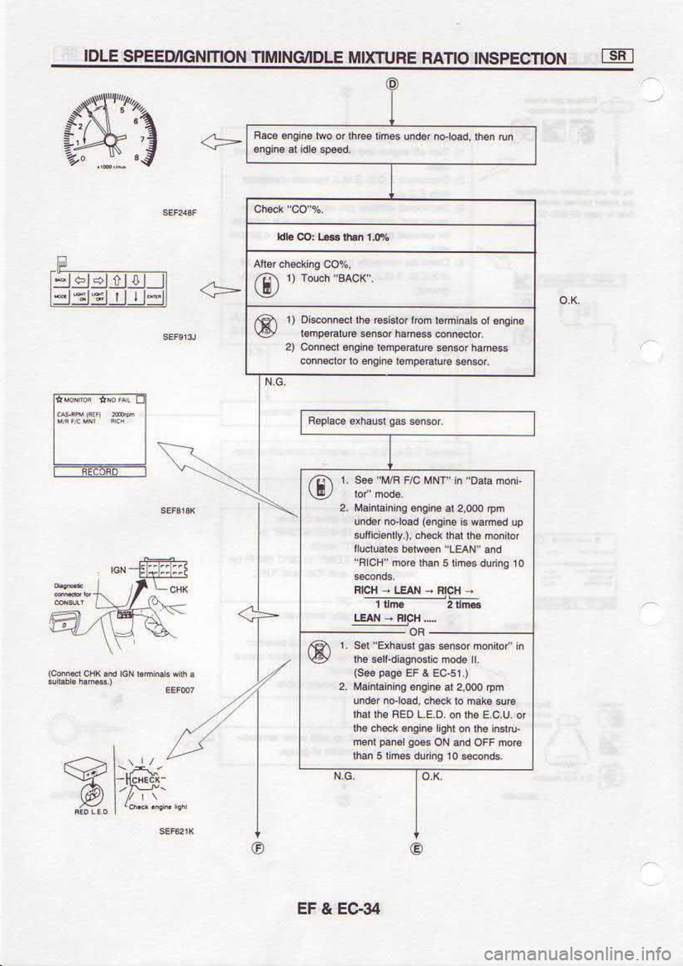 NISSAN SERENA 1993  Service Repair Manual t€*J3 
? 13
:E-
trs 
ca I13.&d  *s)
-  tsiu  - 
Nrr  - 
Hr!
4uou  .LI 
rr|l  r*q  t^nuaalrns
dn  FUfr  s 
autu.)  p.dfou 
r6pun
@
.r"*.,  *-a,, 
@
@ l;iiiiIEFF
flTlTl.l.l=
NOUCfdSNt  OtLVg SUIU)