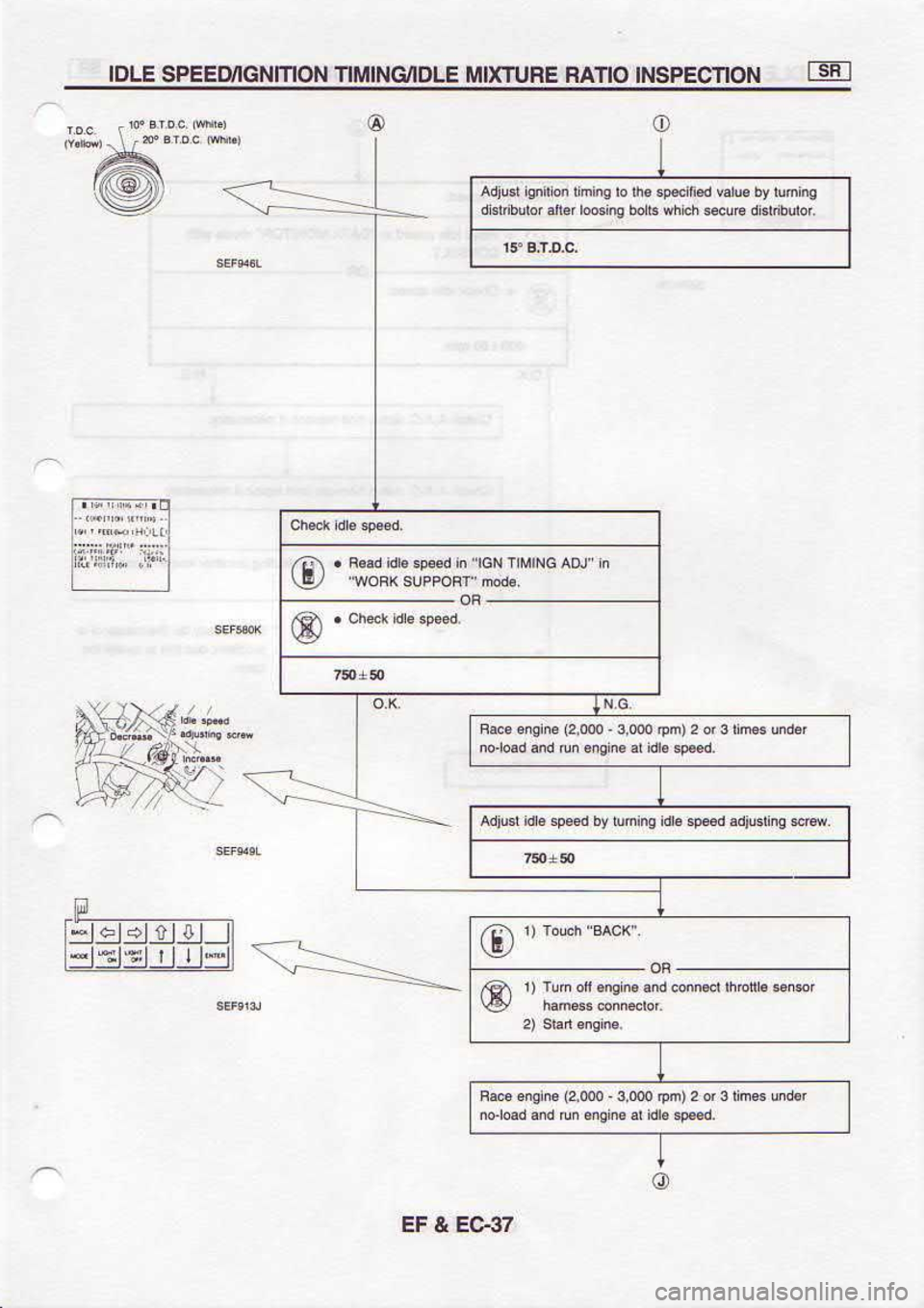 NISSAN SERENA 1993  Service Repair Manual o
i.p!i  s6q 
e r 
z ludr  o@ e  
oooz)  5! 
6$  s!
.u6u.  lqs e
lorruuor  sesusq 
/a\
,@u*  .nro,{  rrwo  pd 
d6m 
rd u^r 
( 
\&t
.-: 
n
---- 
,-l:  lL
,ryn  eut 
e ro 
z ludr  oooie  oooia au 